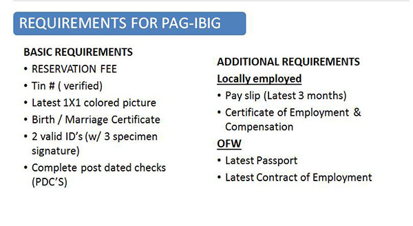 requirements for pagibig housing loan