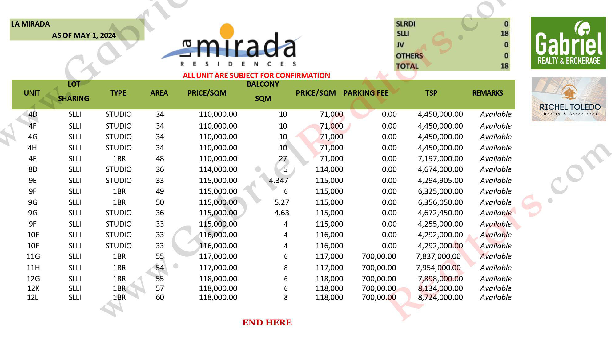 La Mirada Pricelist 