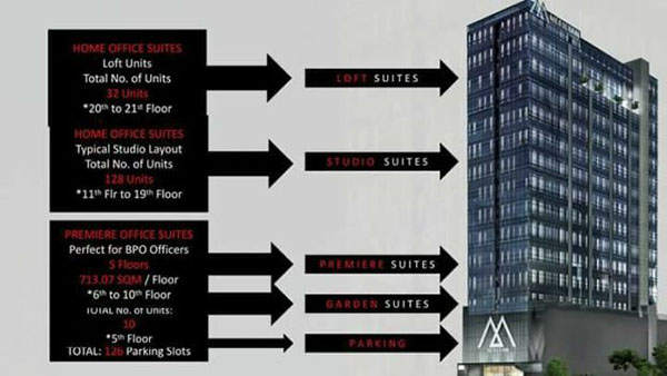 the meridian cebu condominium