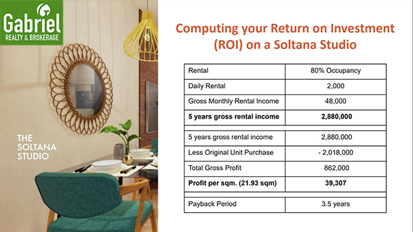 Condominium Return of Investment, Soltana Nature Residences