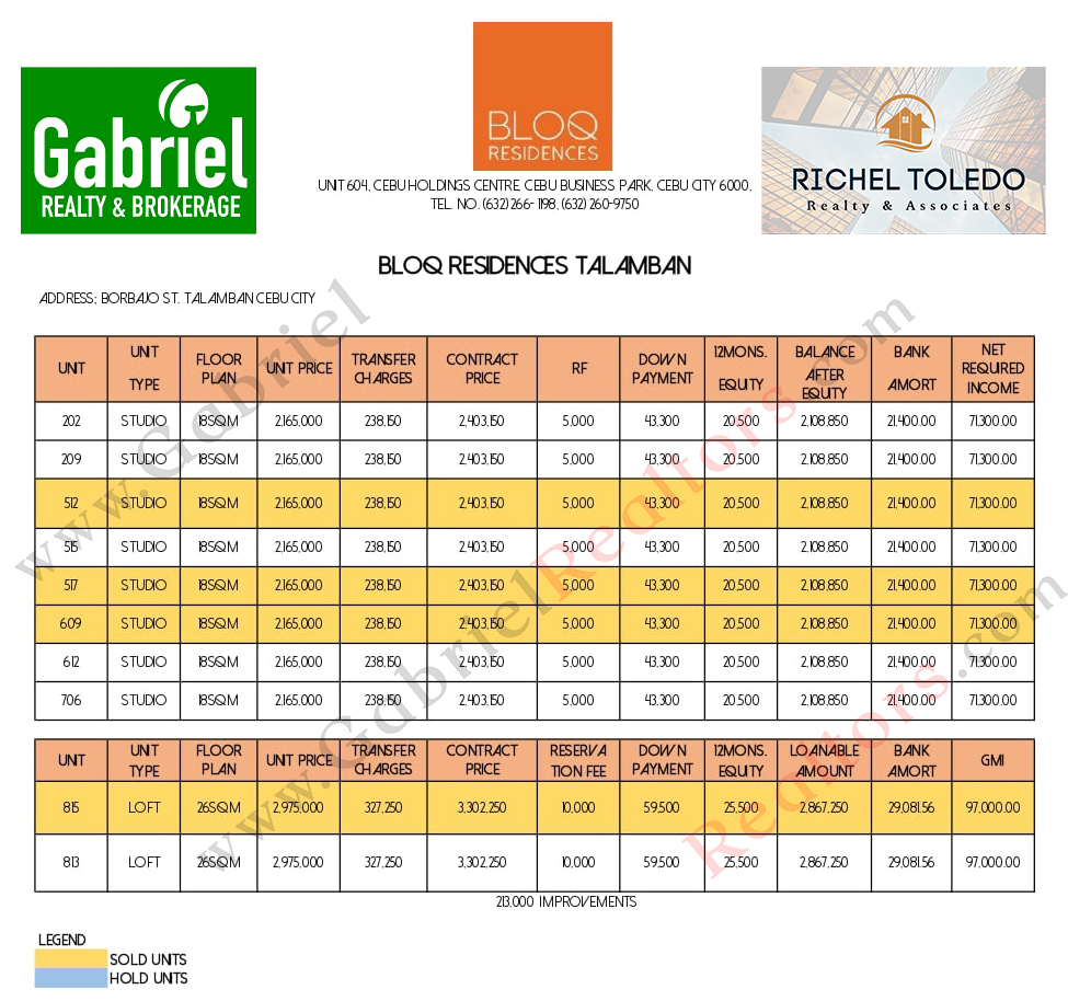 BLOQ RESIDENCES TALAMBAN LATEST PRICELIST