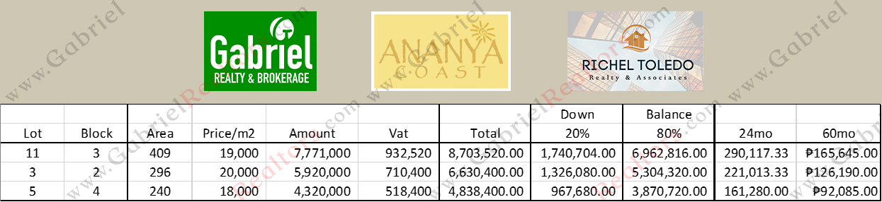 Ananya Coast Pricelist