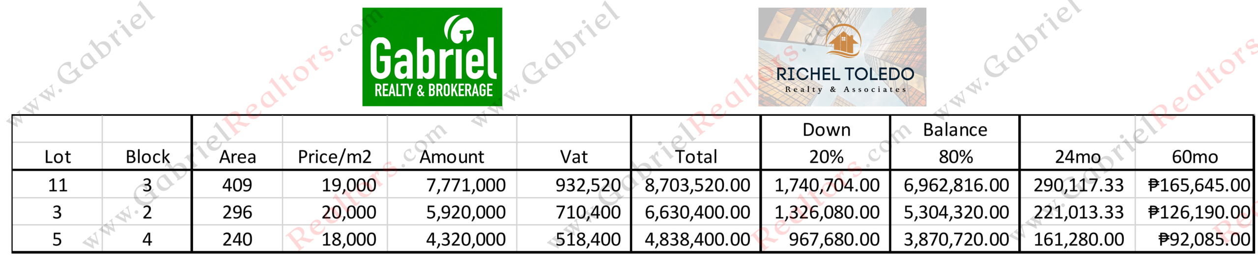 Ananya Coast Pricelist