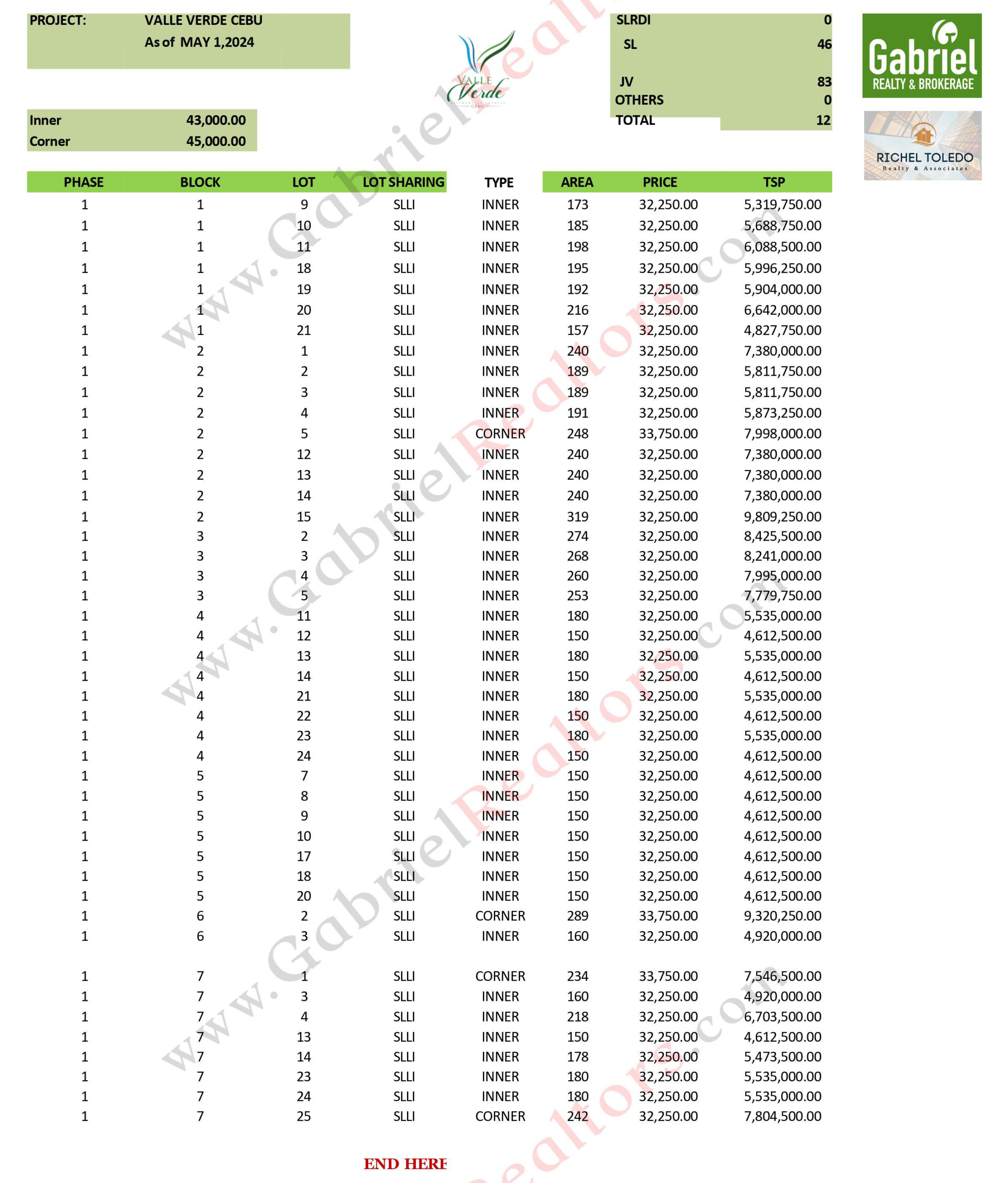 Valle Verde Pricelist