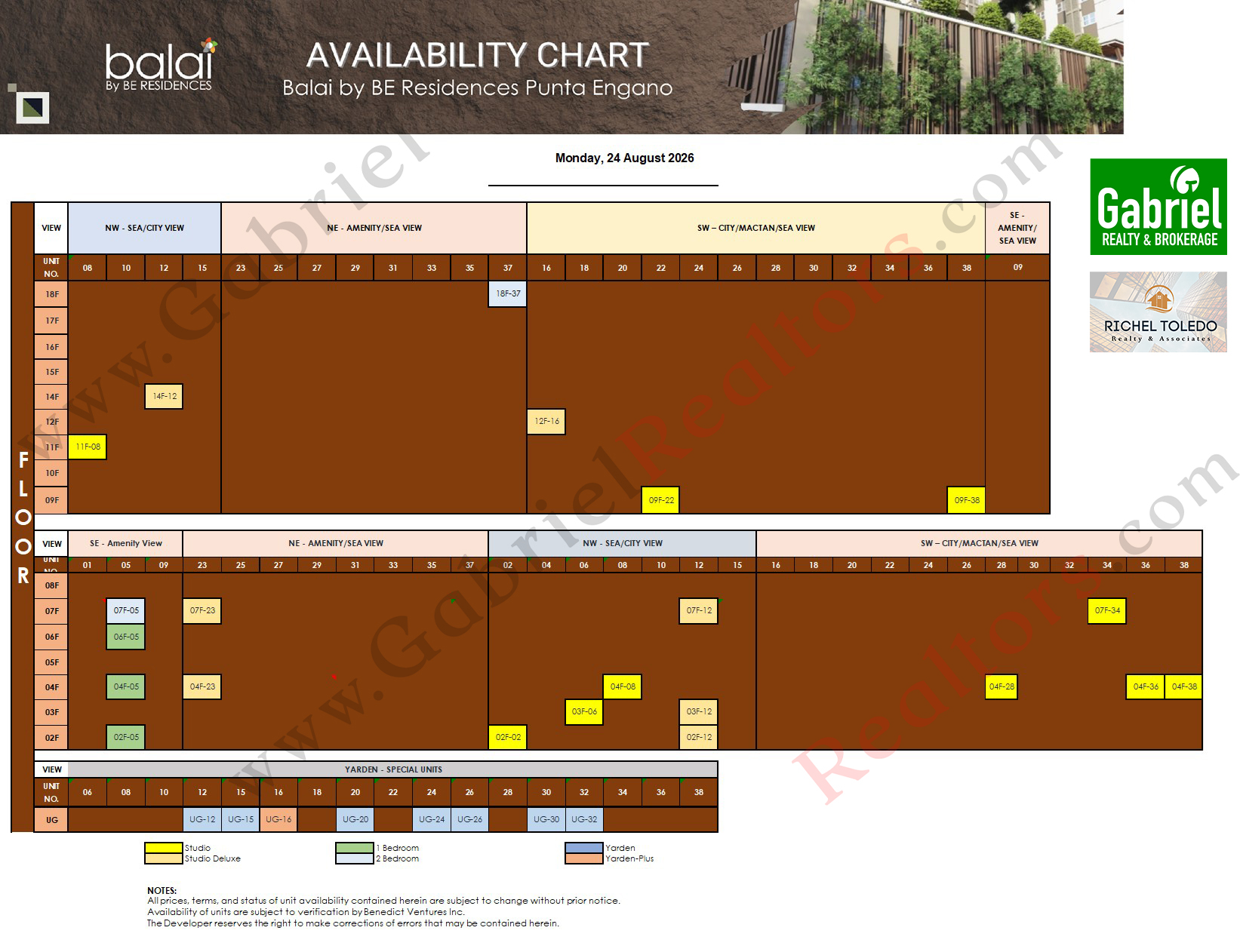 Balai Punta Engaño Availability Chart
