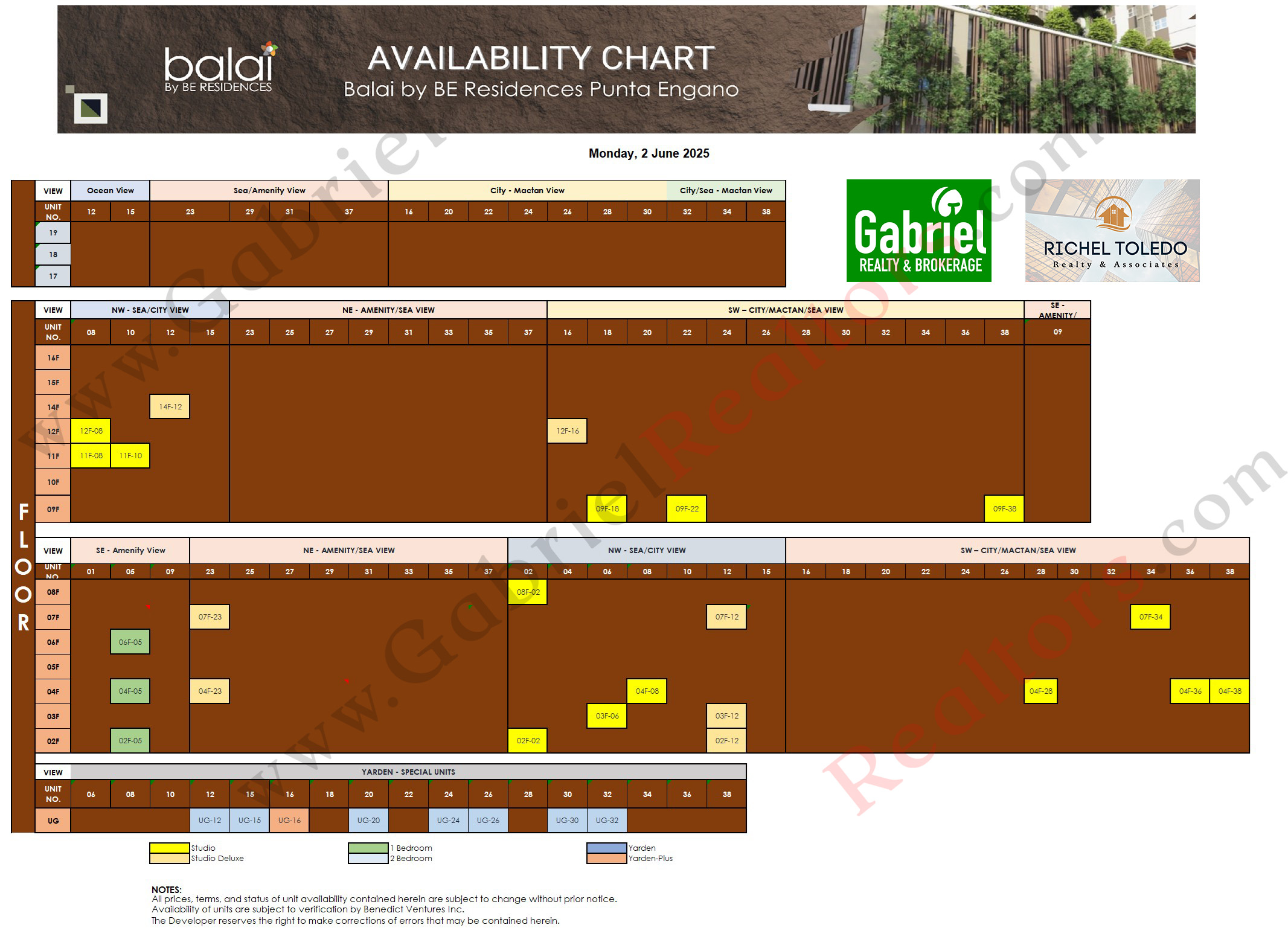 Balai Punta Engaño Availability Chart