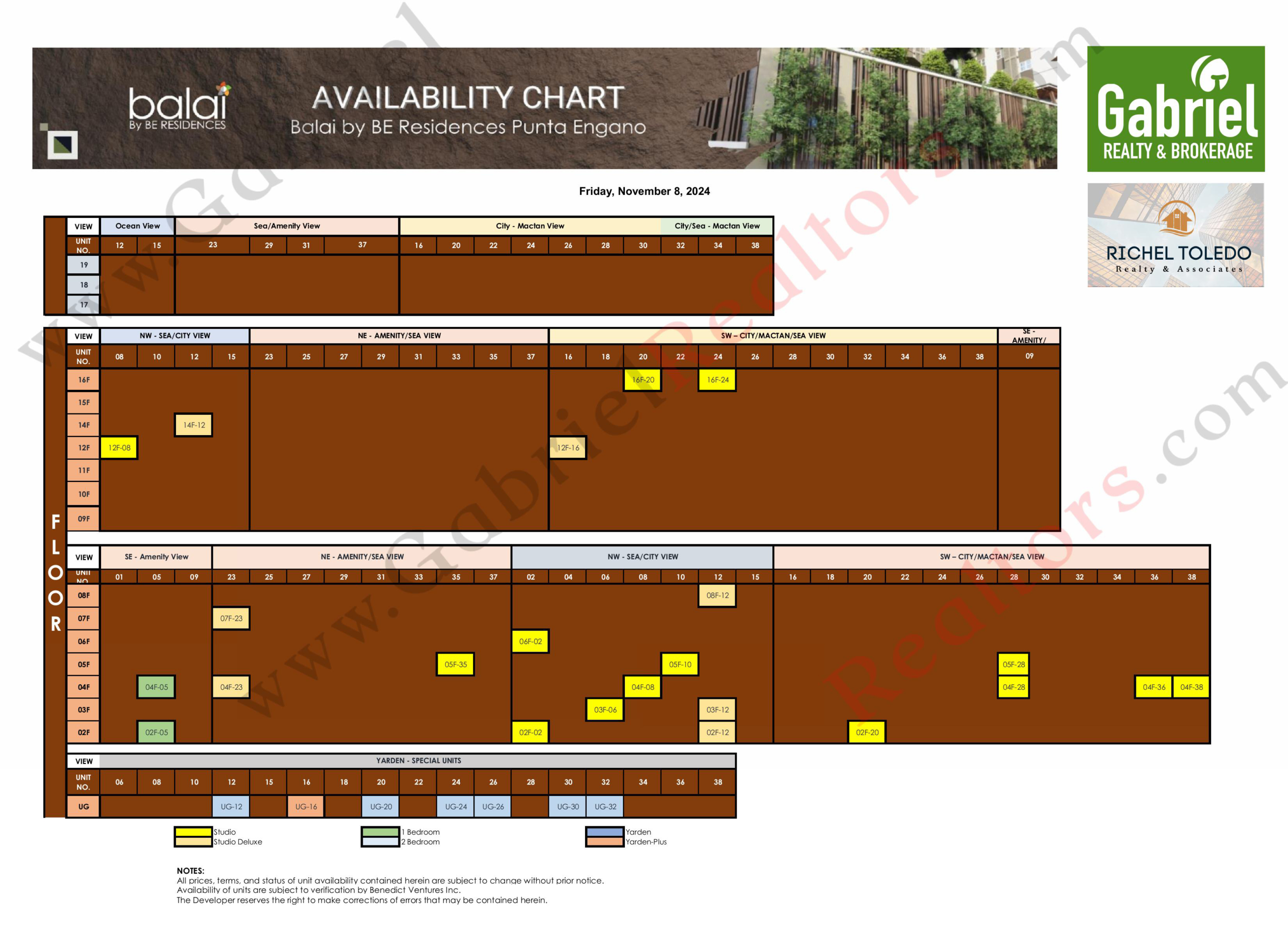 Balai Punta Engaño Availability Chart