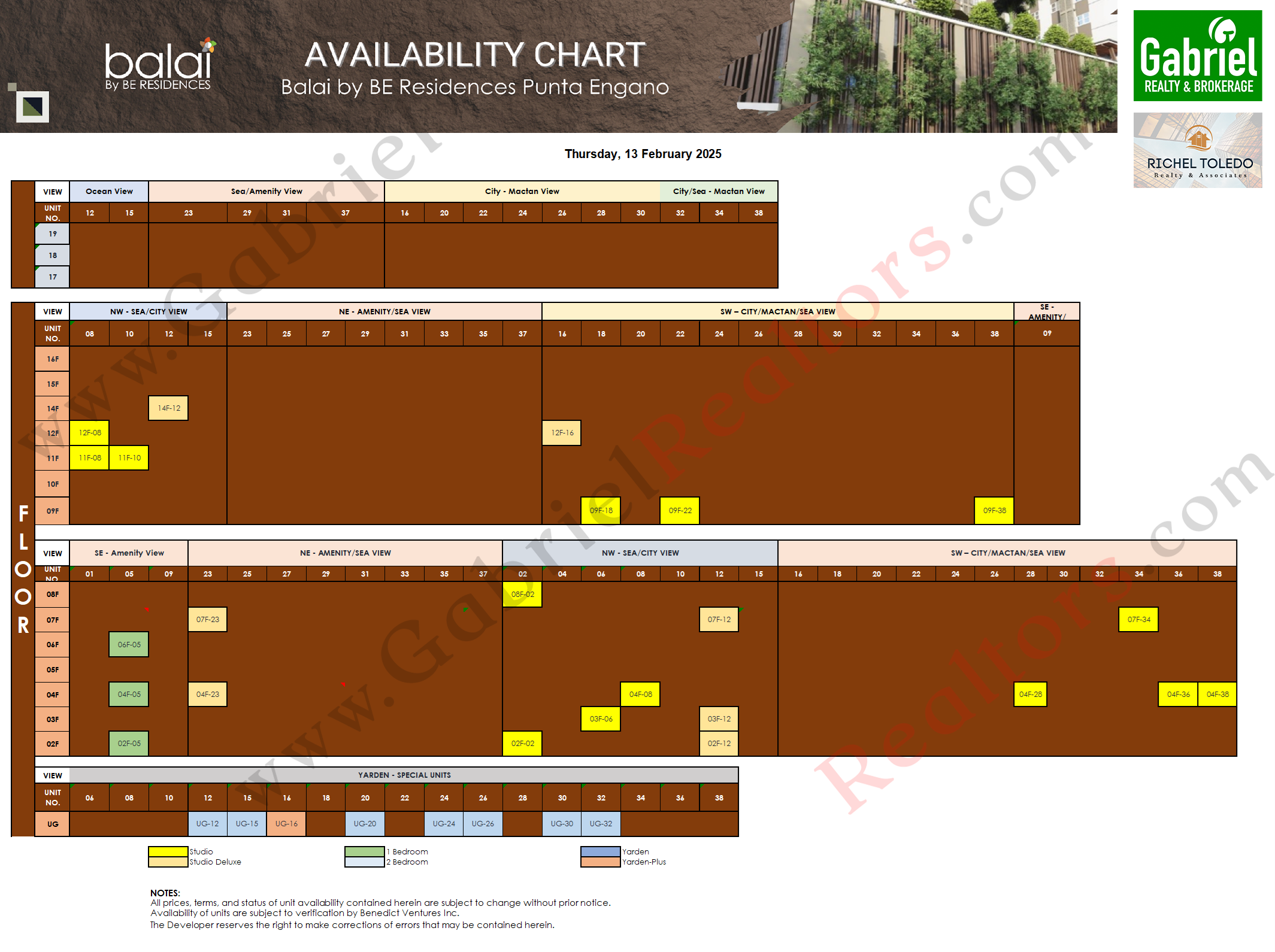 Balai Punta Engaño Availability Chart