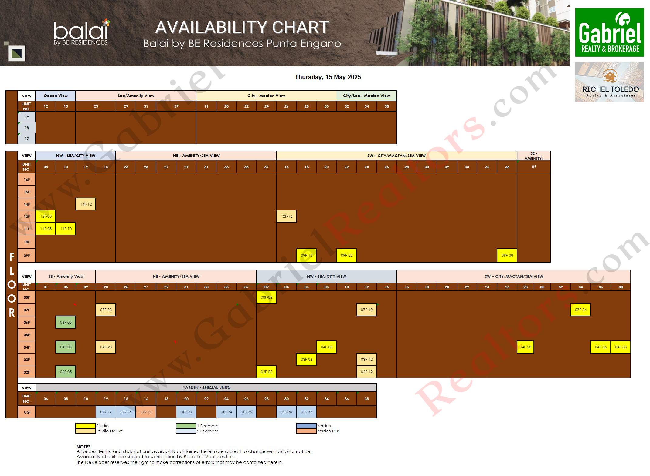 Balai Punta Engaño Availability Chart