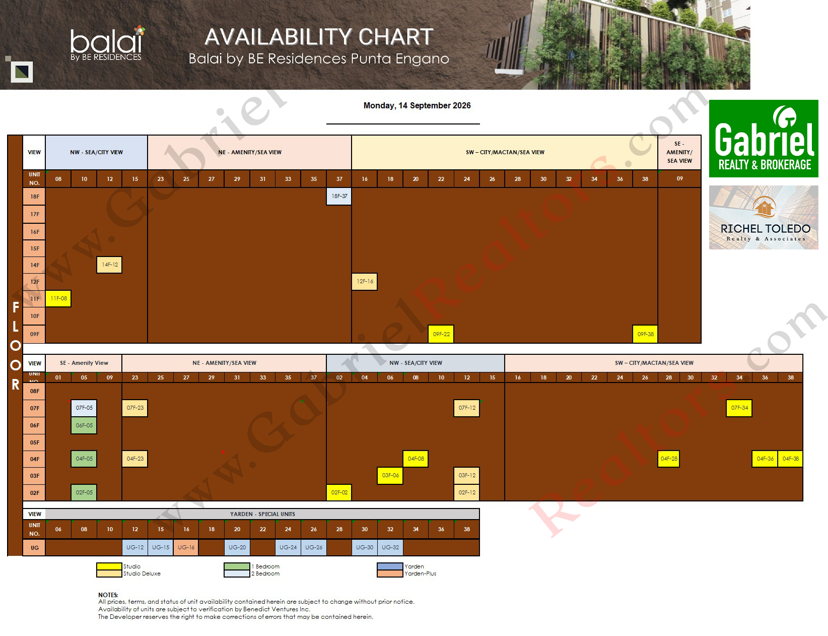 Balai Punta Engaño Availability Chart