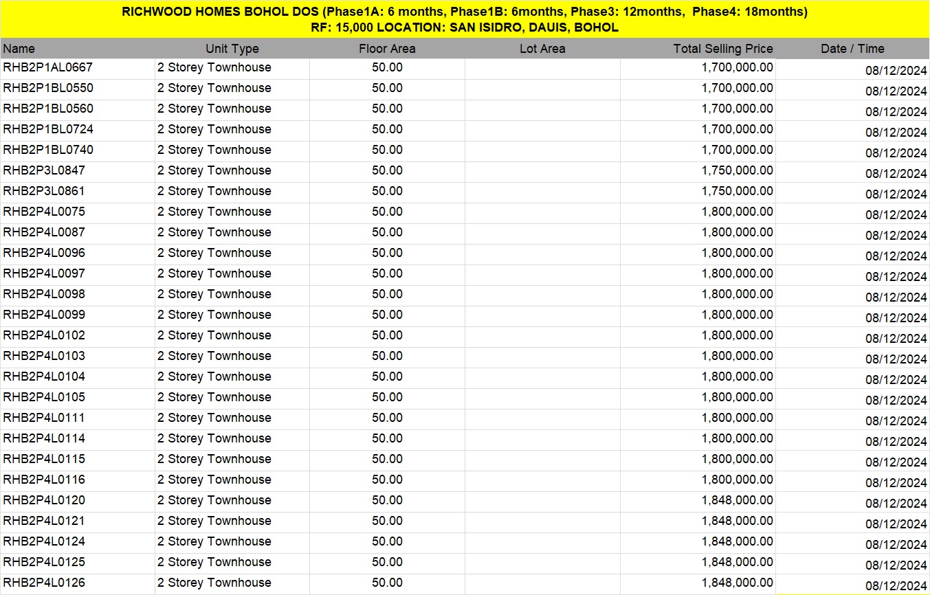 Richwood Homes Panglao Dos Latest Inventory