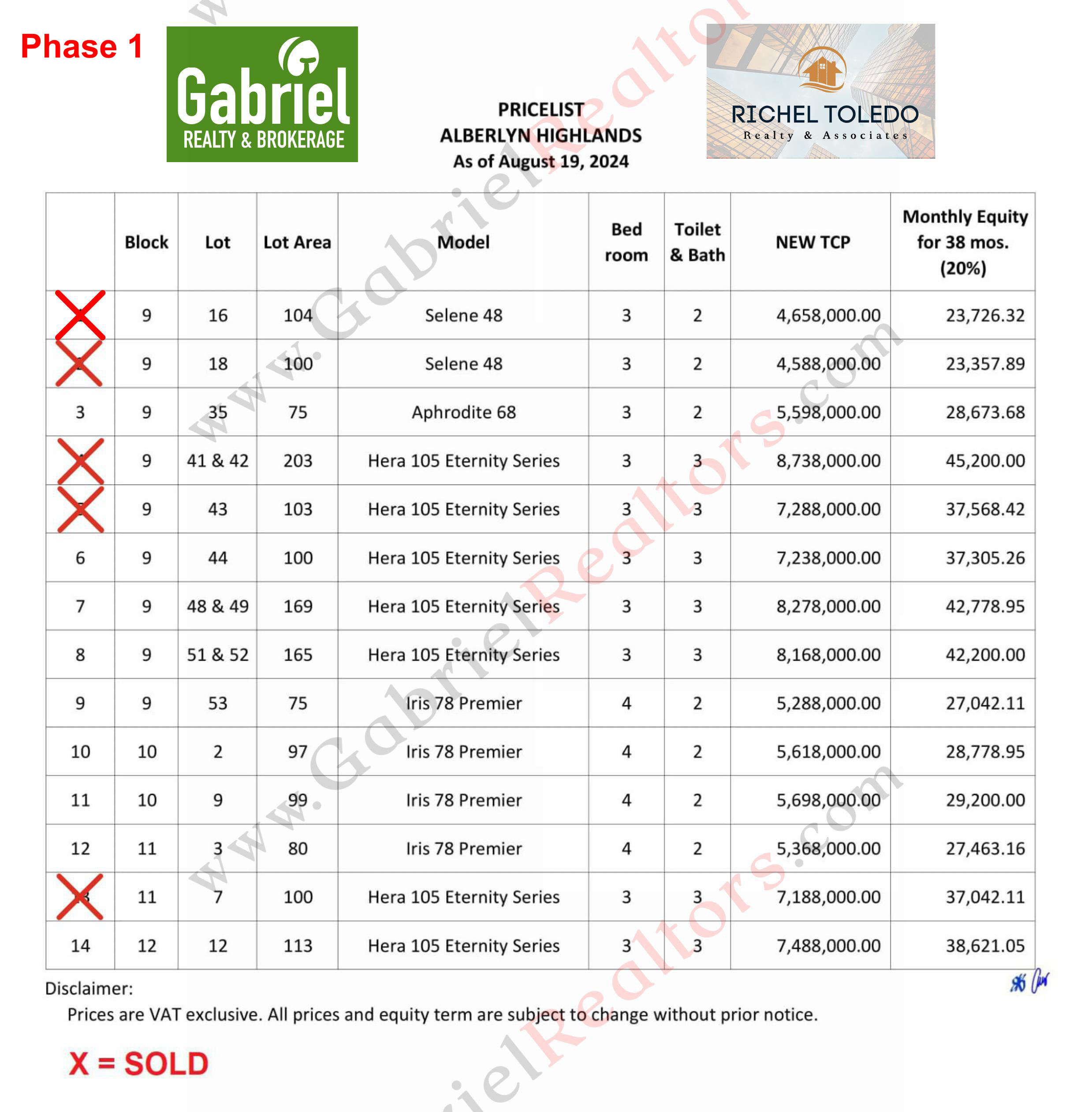 Alberlyn Highlands Pricelist