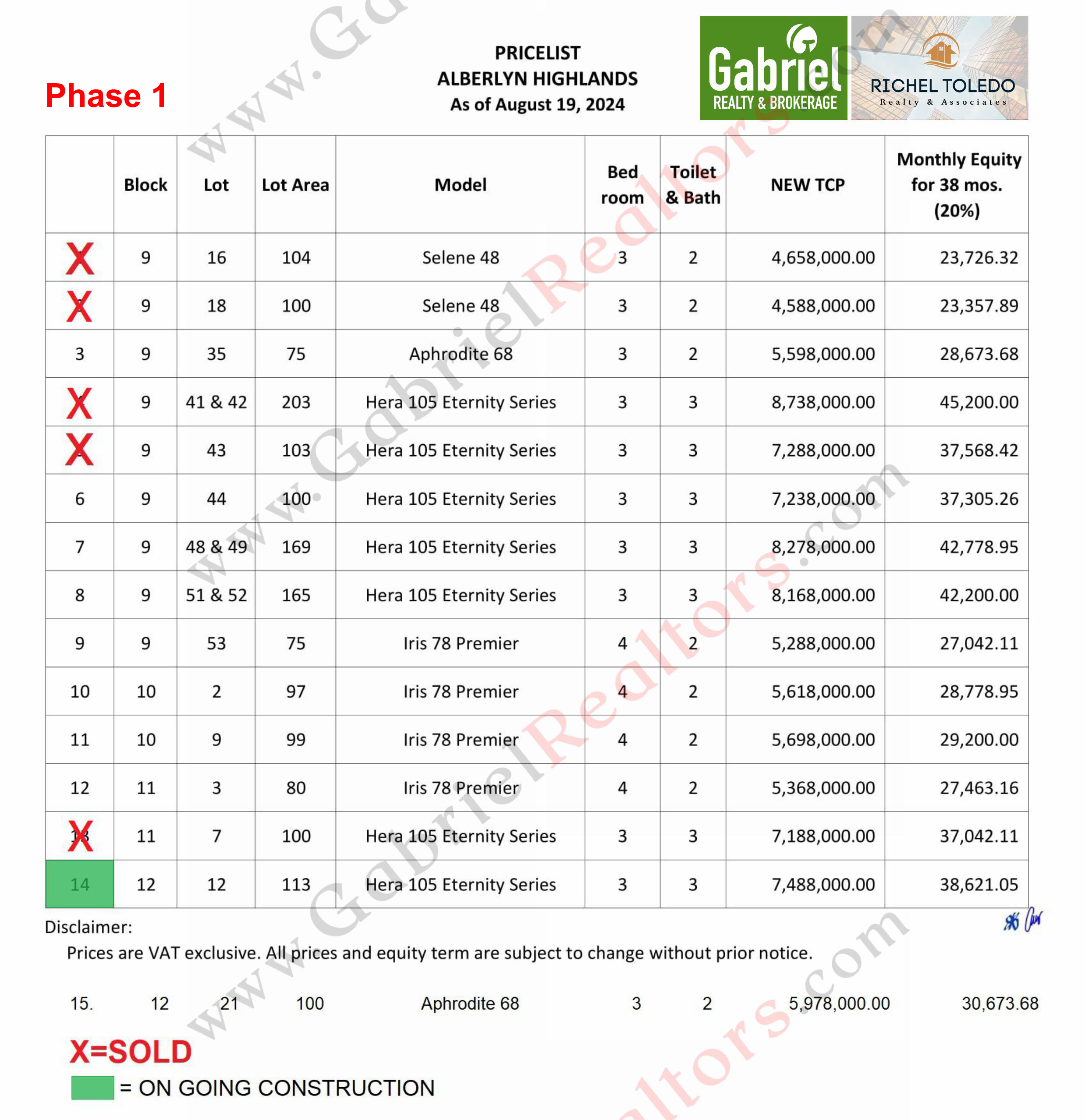 Alberlyn Highlands Pricelist