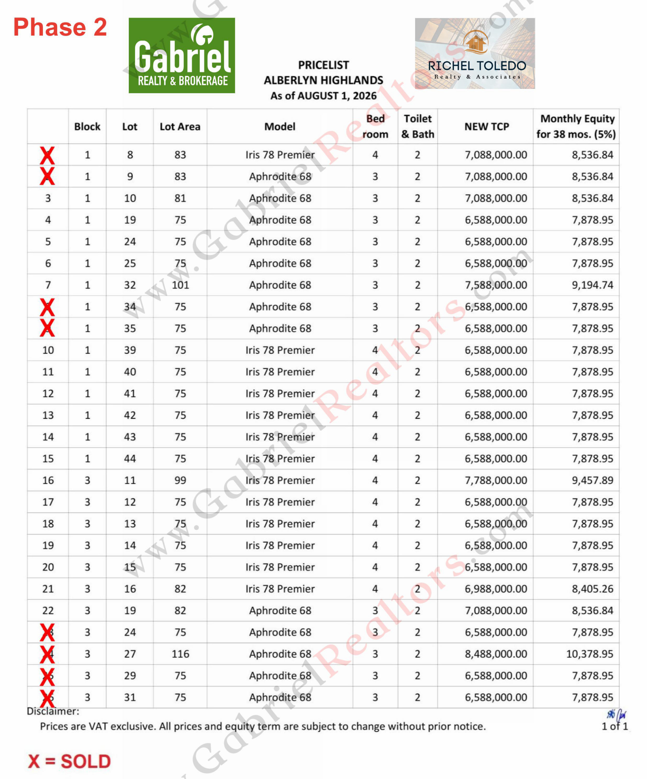 Alberlyn Highlands Pricelist