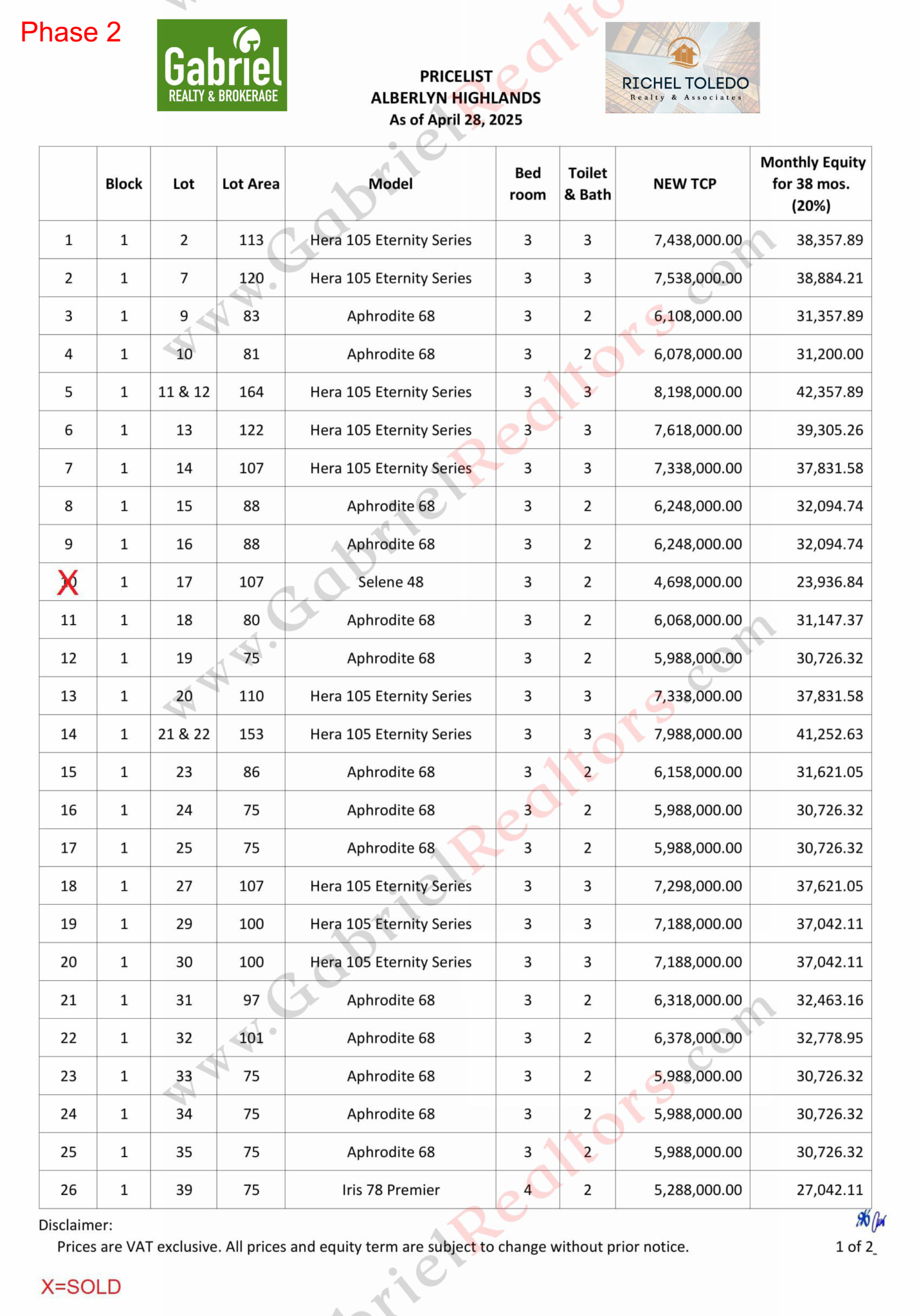 Alberlyn Highlands Pricelist