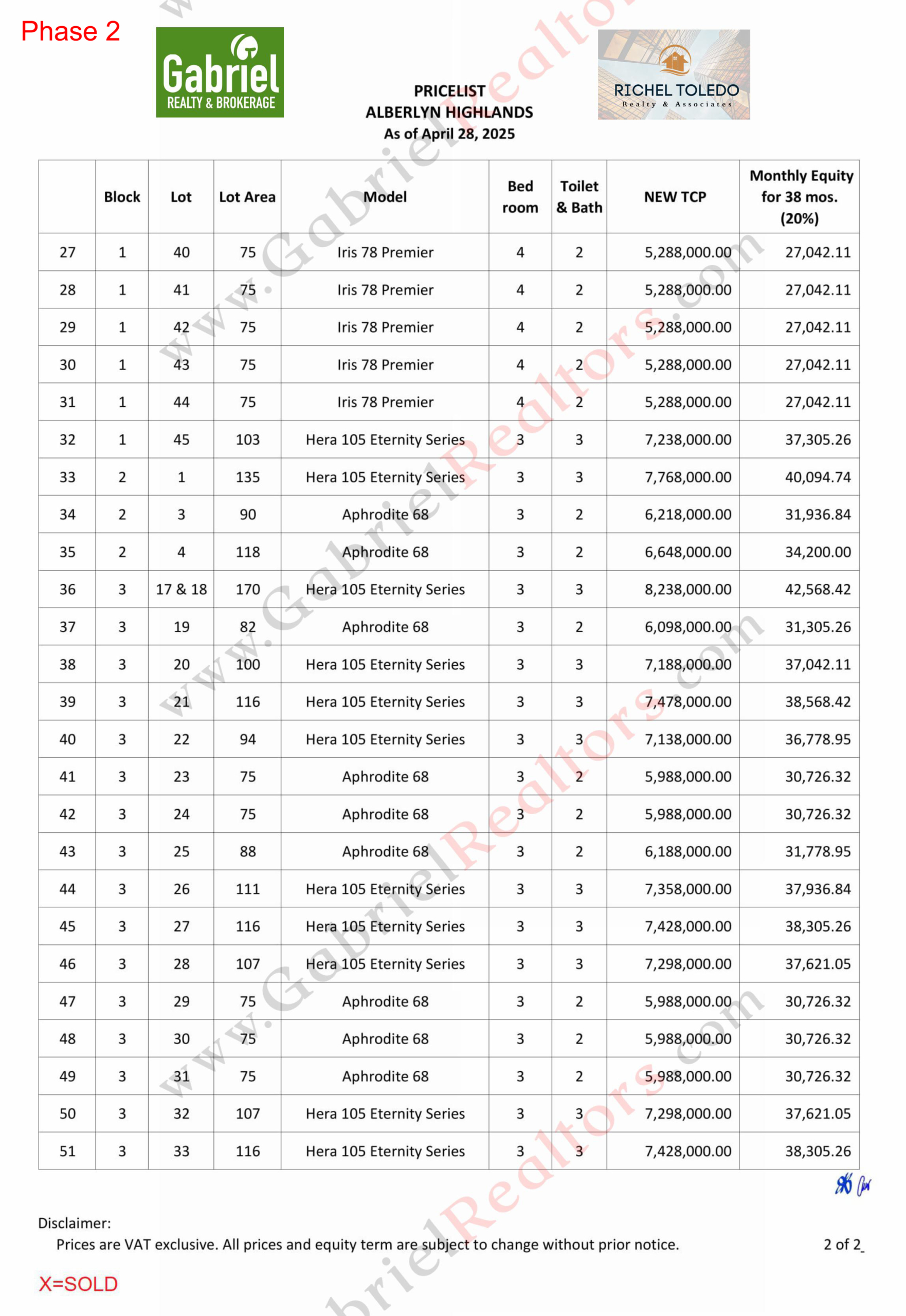 Alberlyn Highlands Pricelist