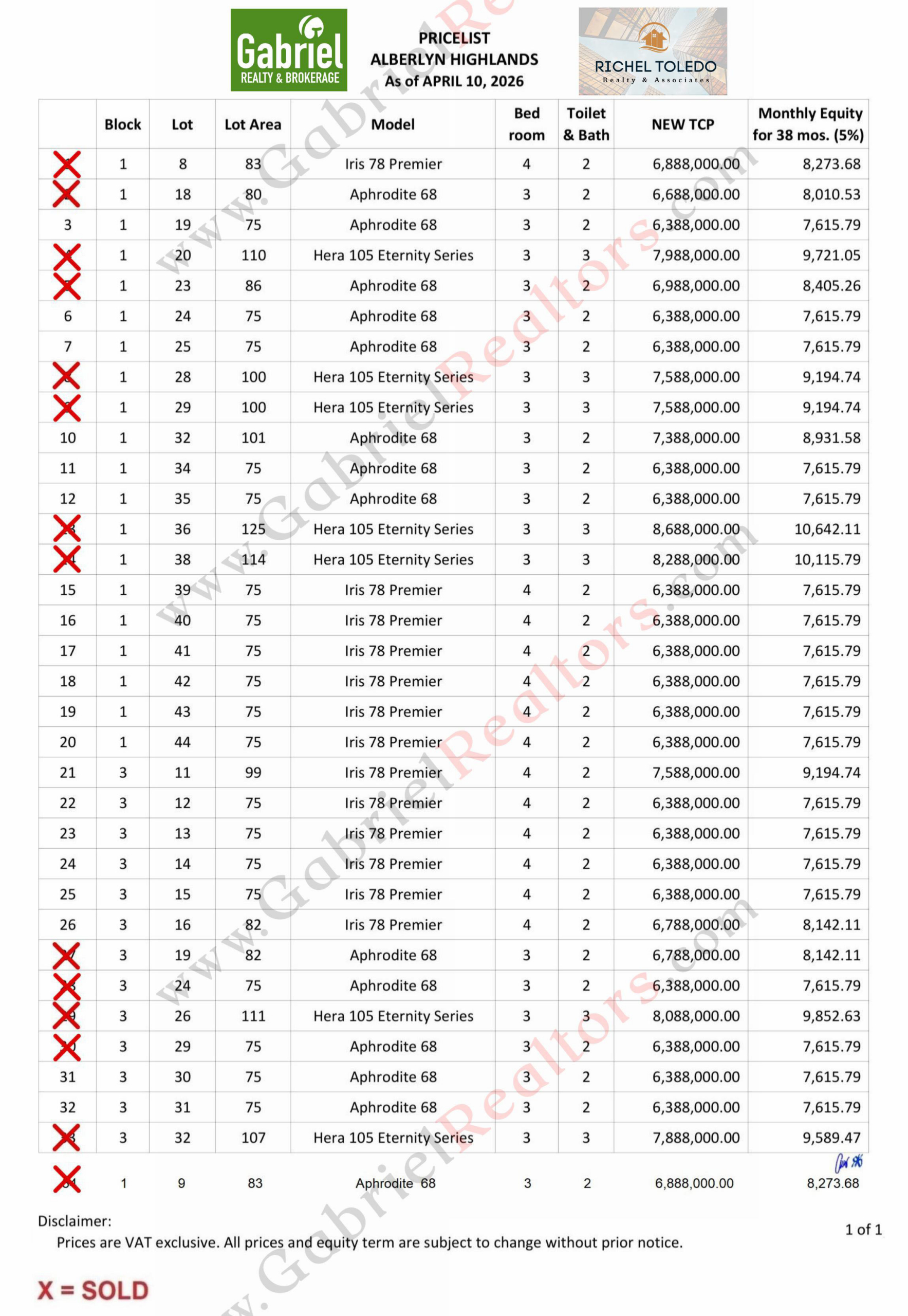 Alberlyn Highlands Pricelist