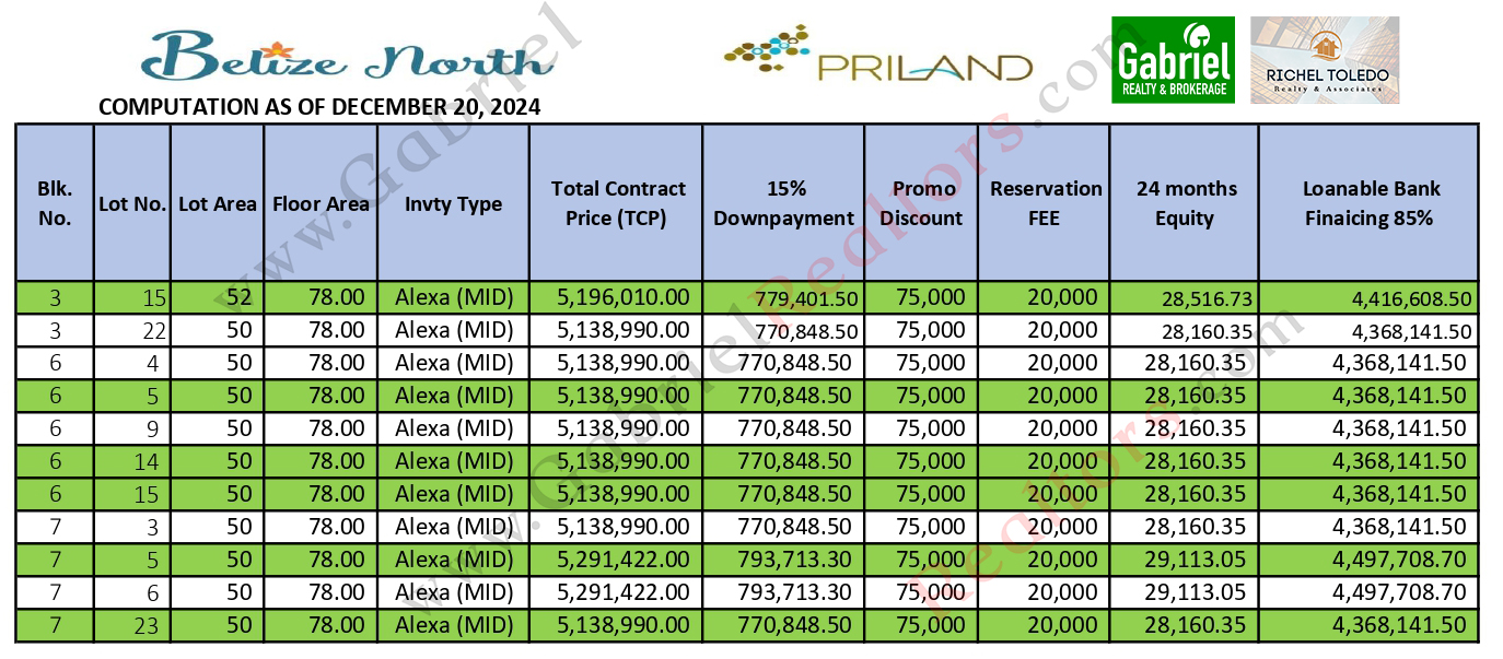 Belize North Pricelist