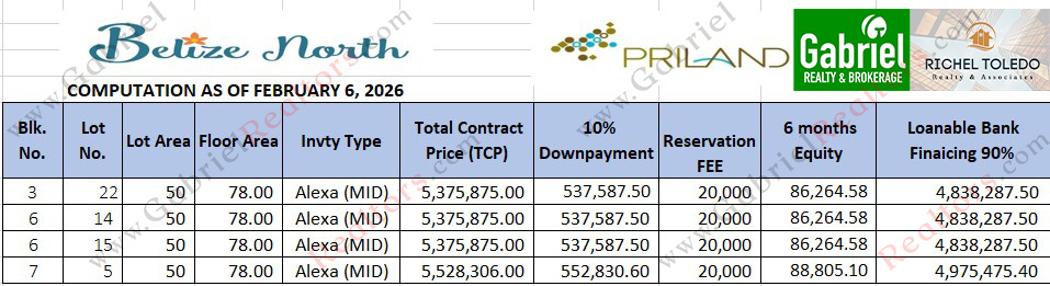 Belize North Pricelist