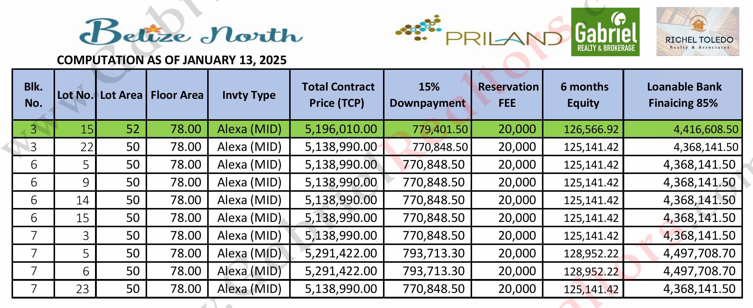 Belize North Pricelist