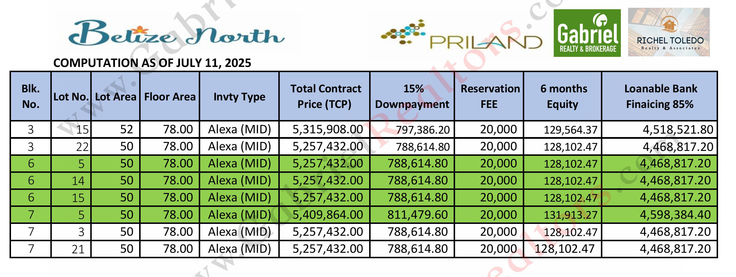 Belize North Pricelist