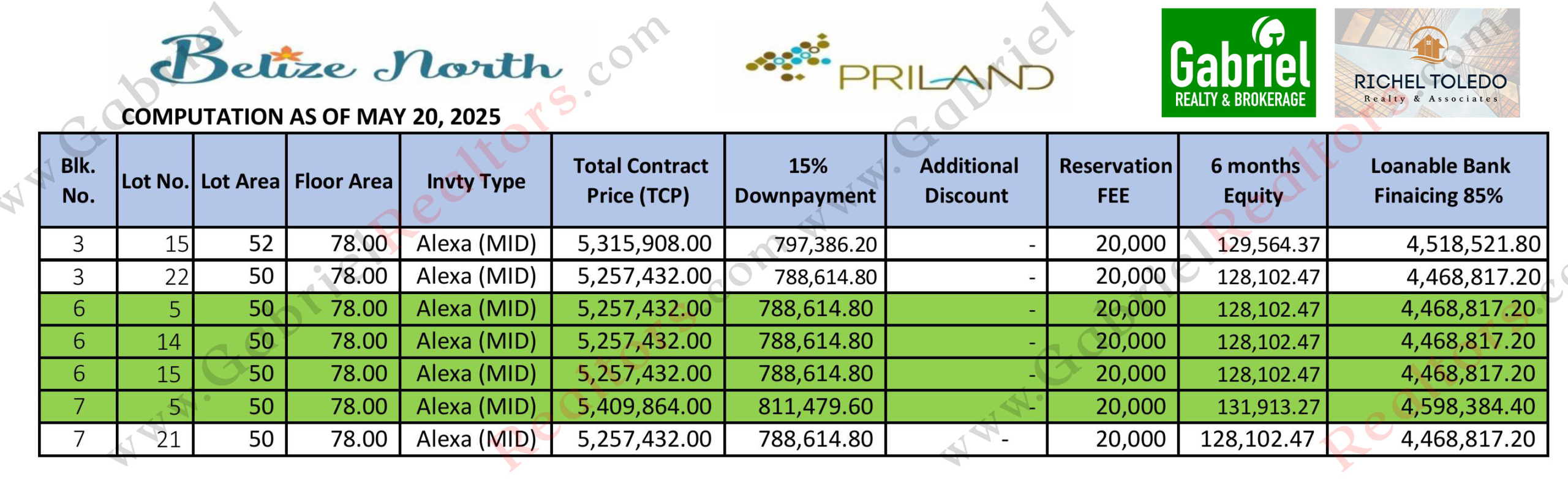 Belize North Pricelist