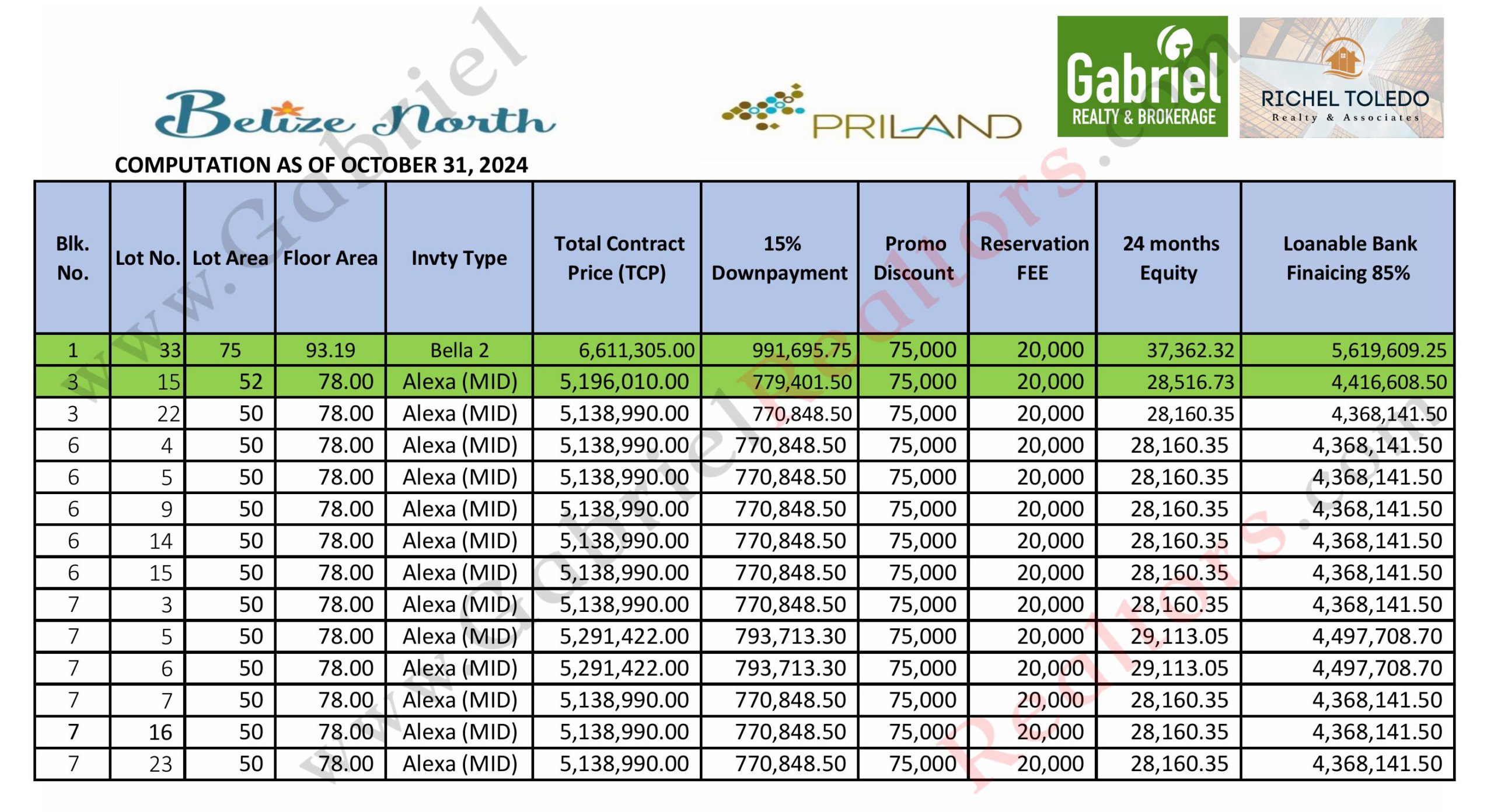 Belize North Pricelist