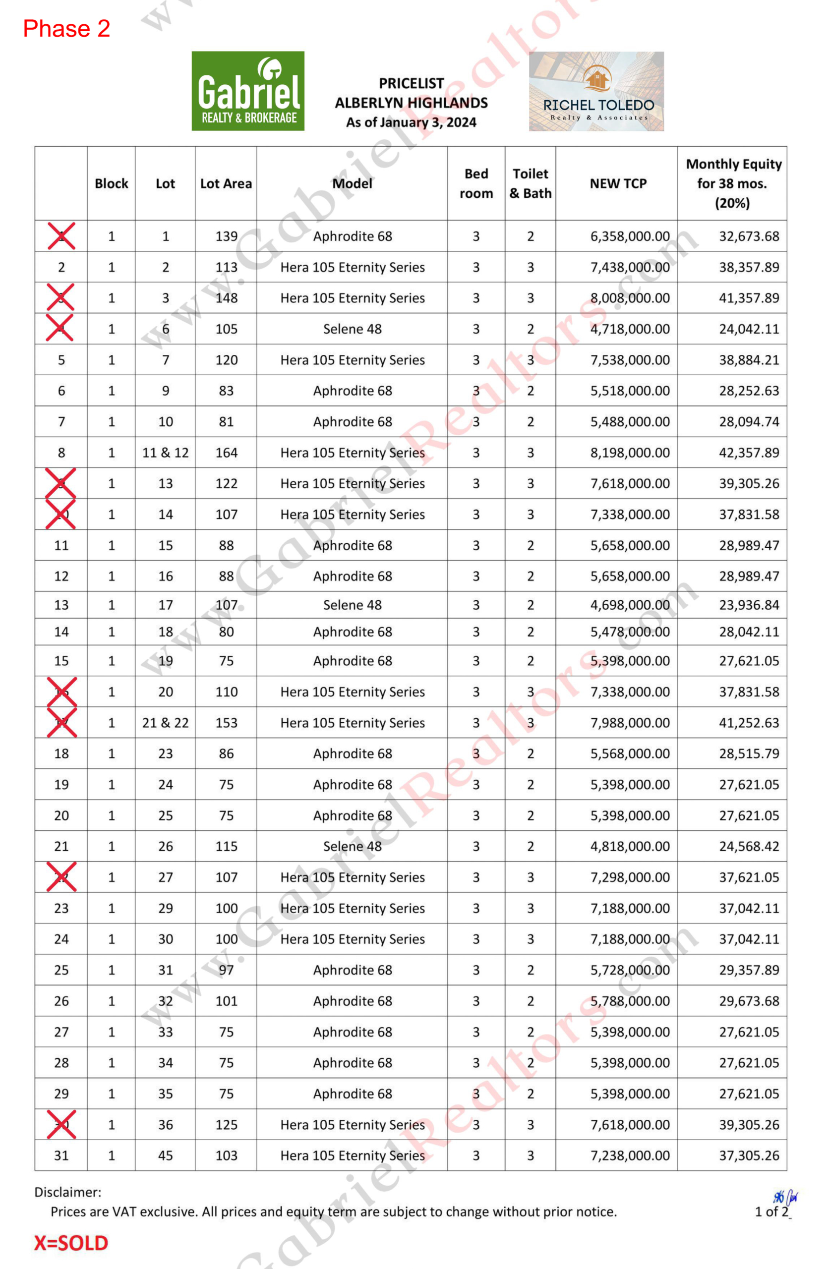 Alberlyn Highlands Pricelist