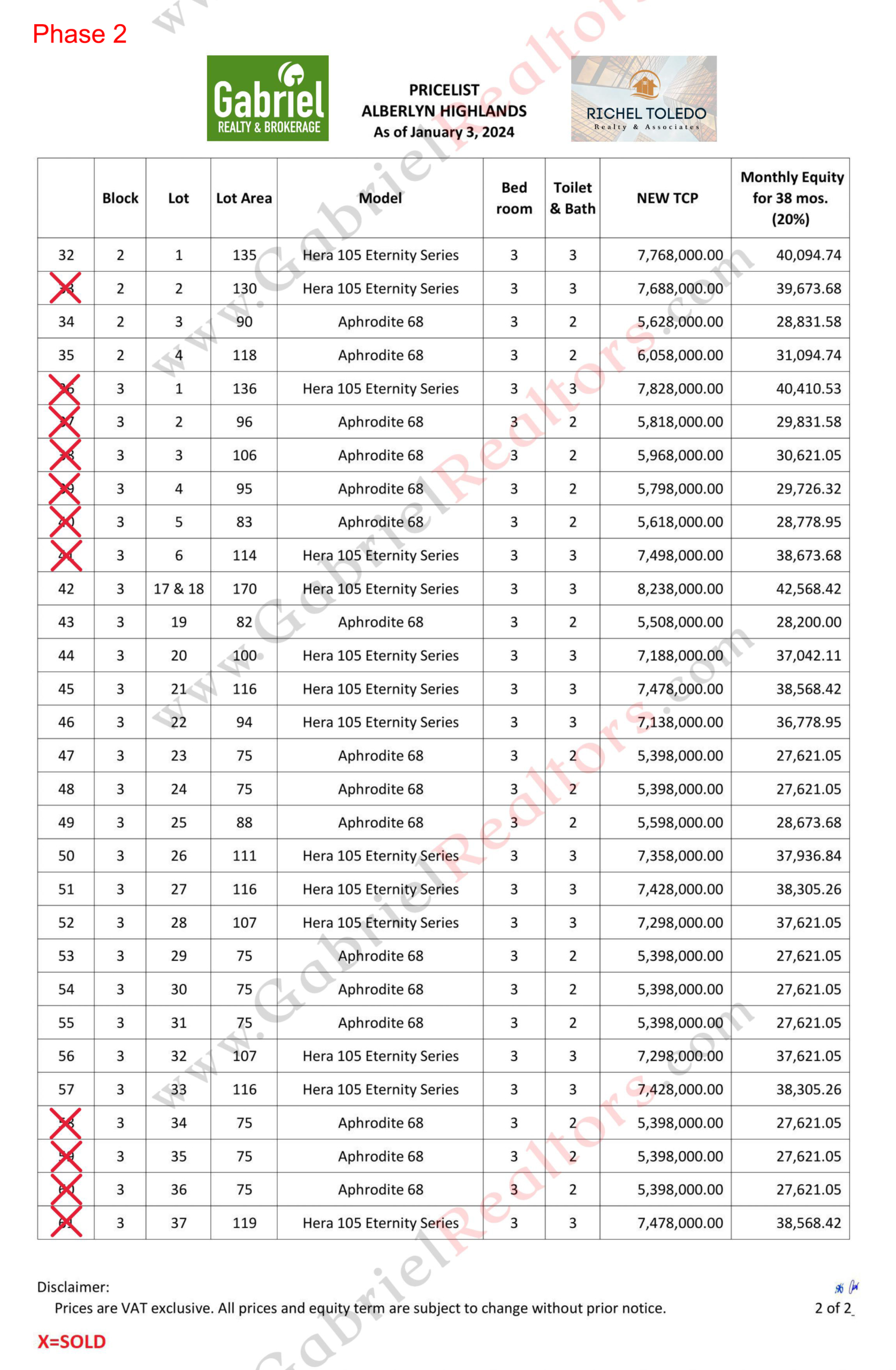 Alberlyn Highlands Pricelist