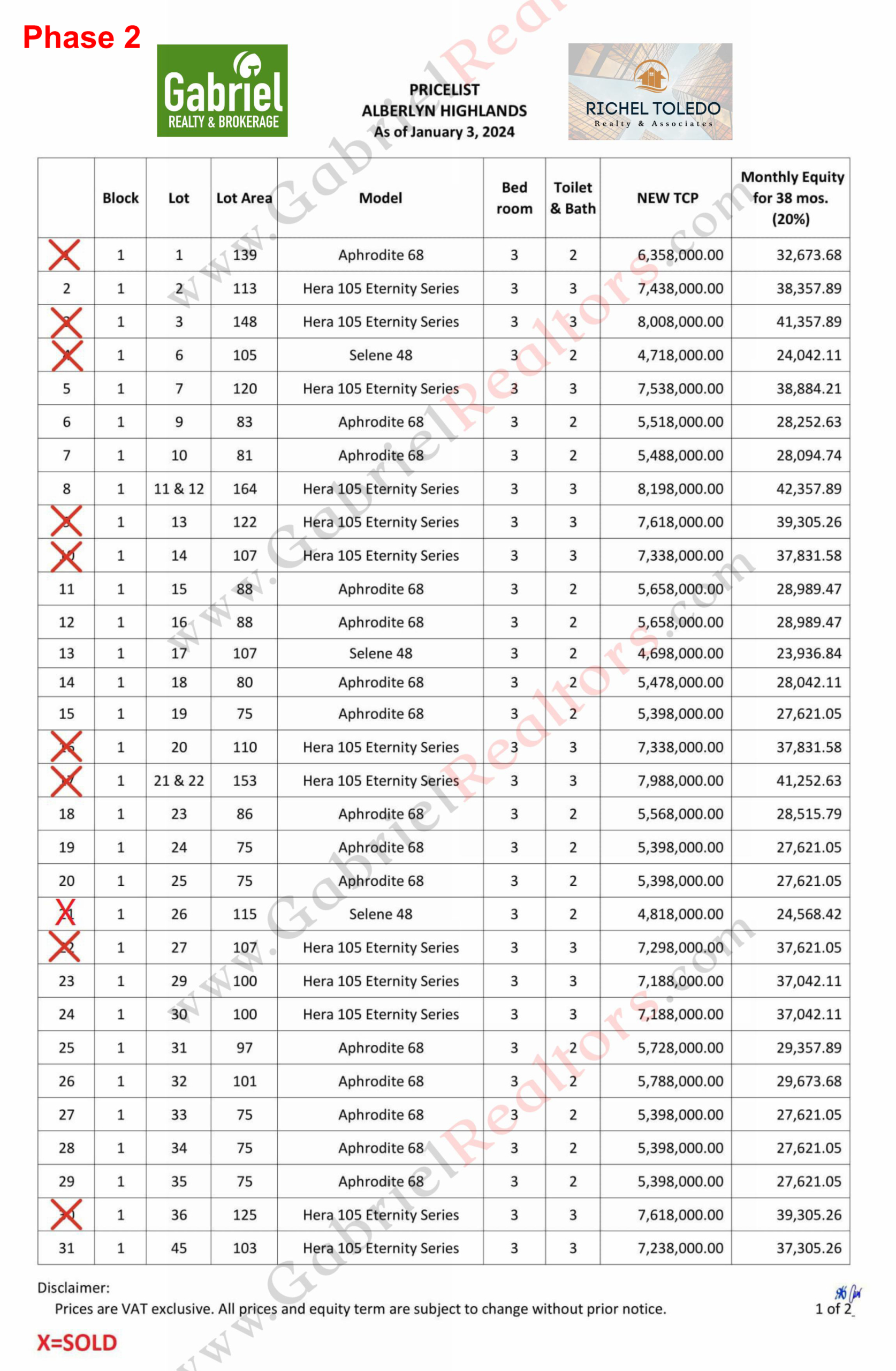 Alberlyn Highlands Pricelist