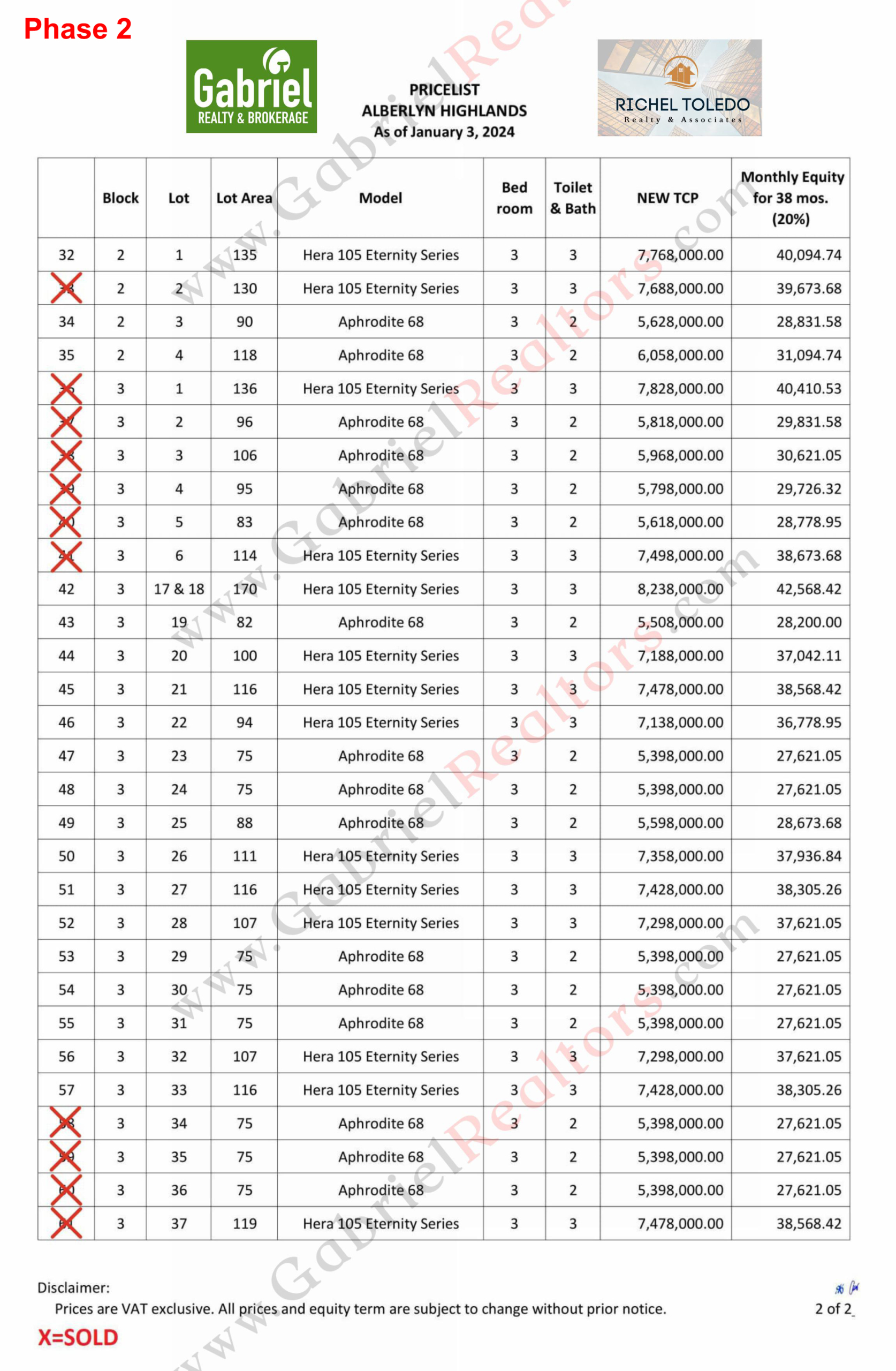 Alberlyn Highlands Pricelist