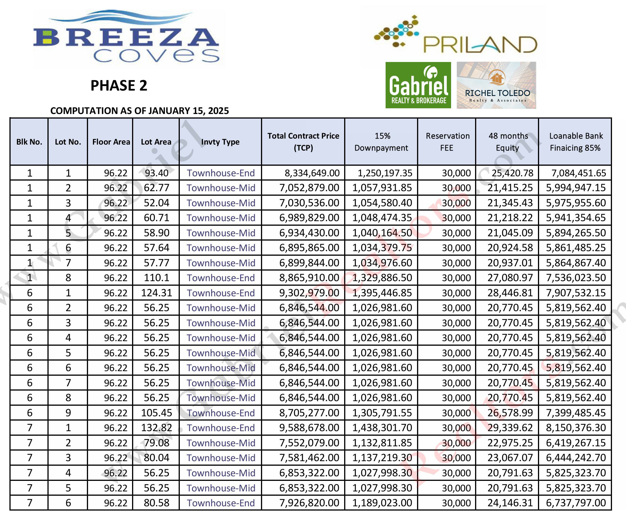 Breeza Coves Pricelist