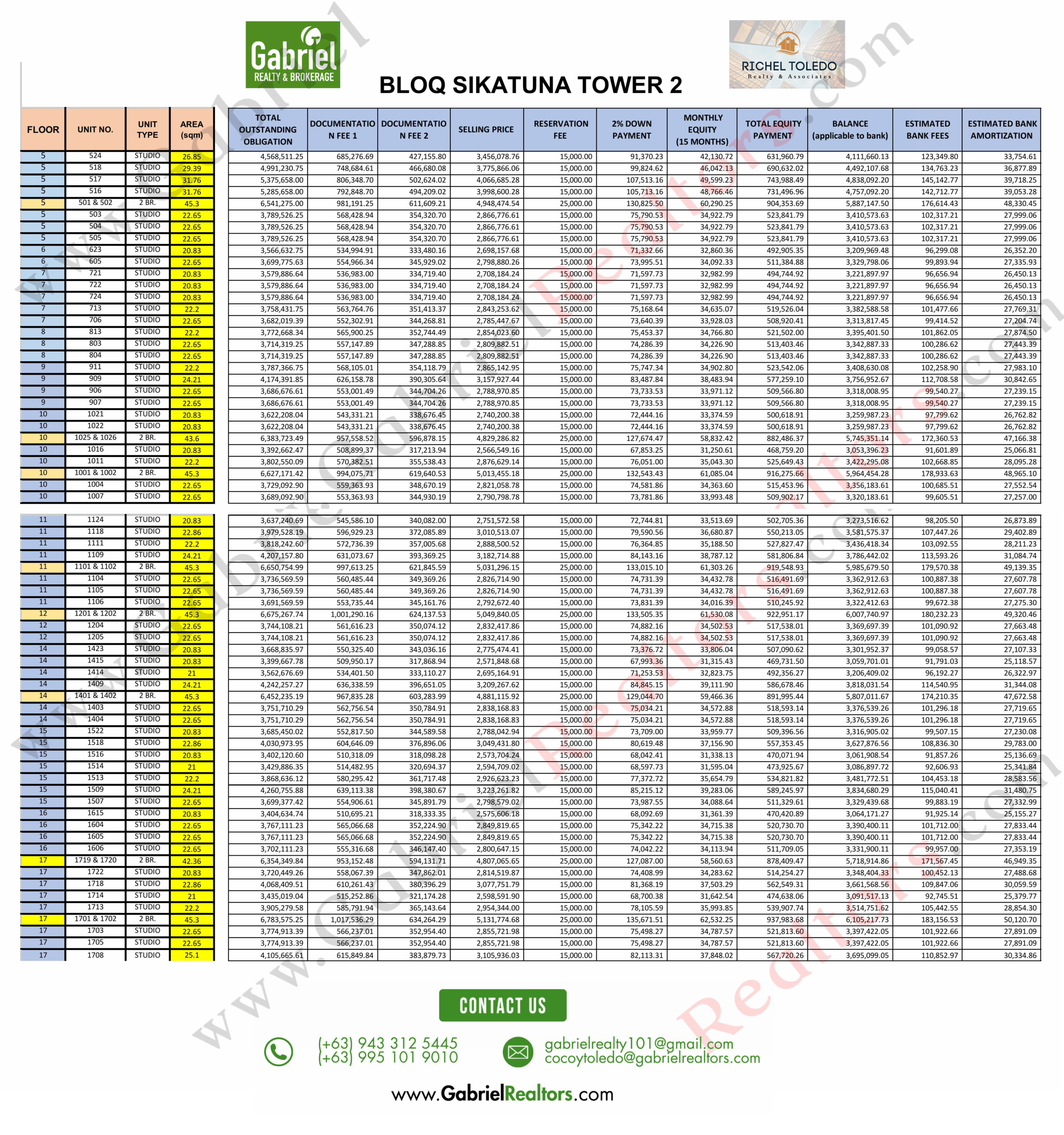 BLOQ RESIDENCES SIKATUNA LATEST INVENTORY