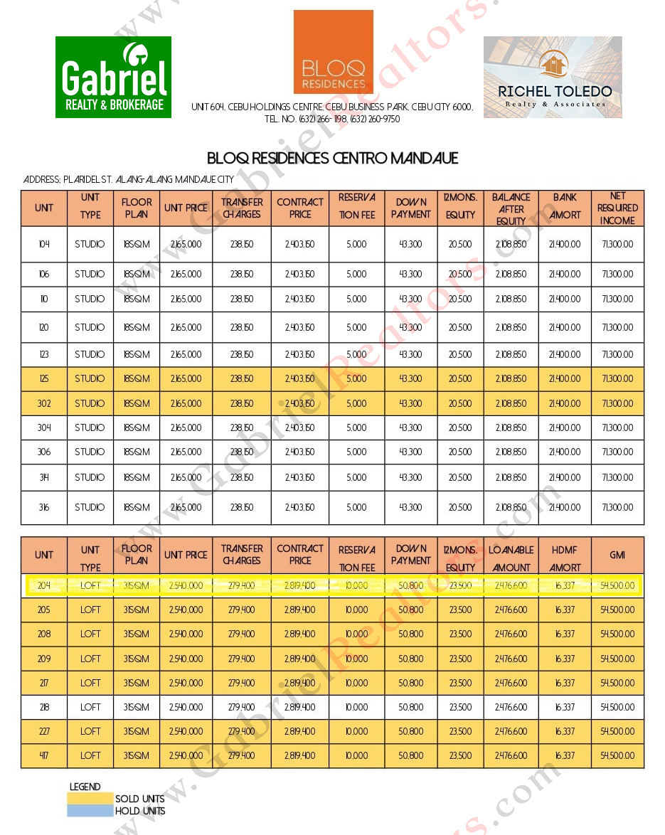 BLOQ CENTRO MANDAUE LATEST INVENTORY