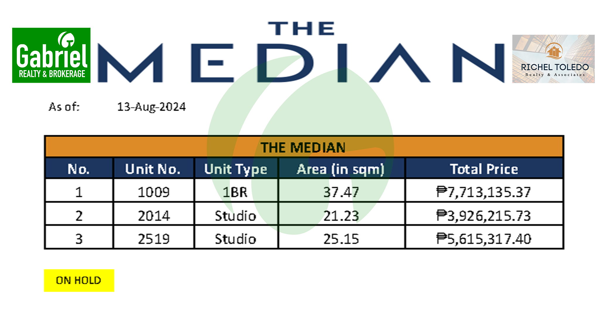 The Median Inventory