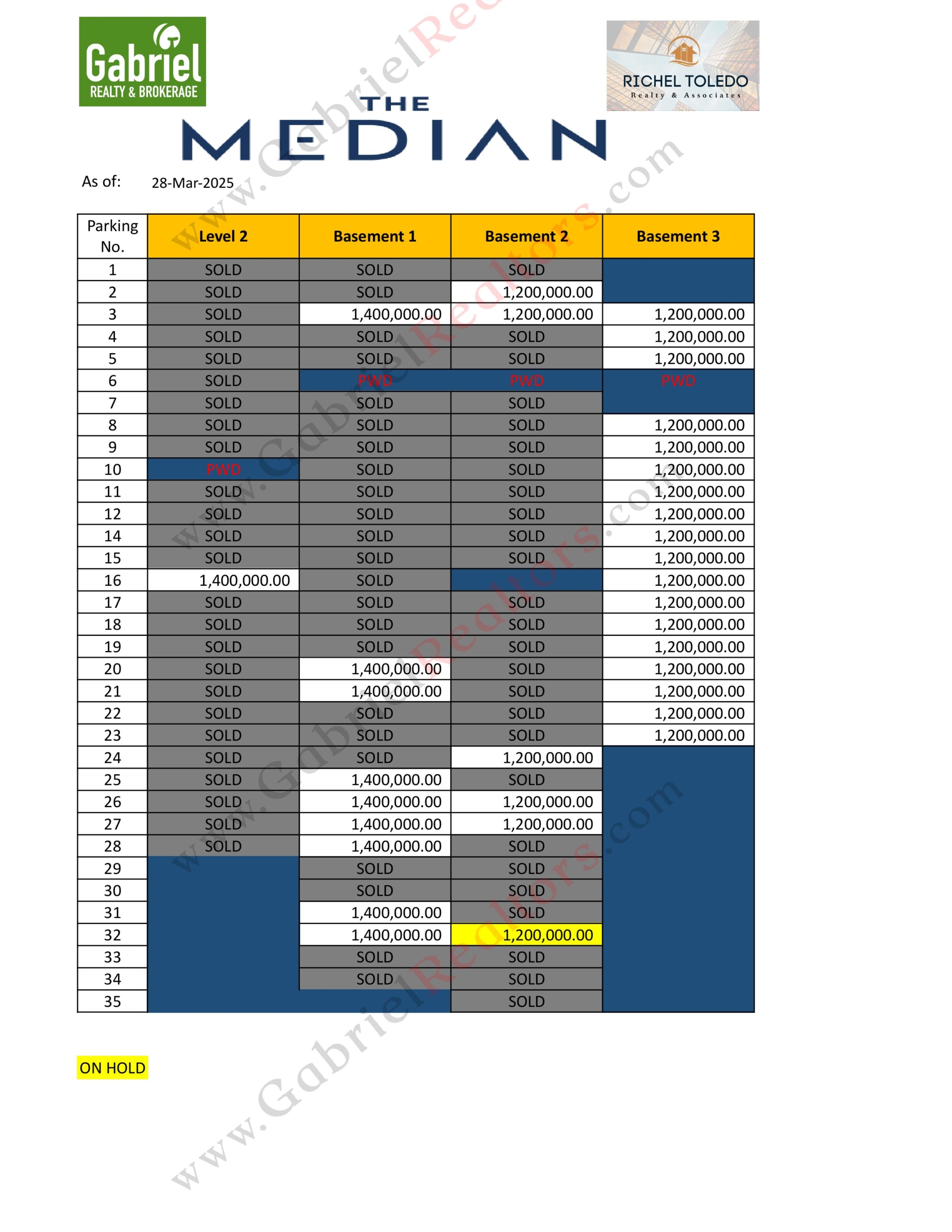 The Median Inventory