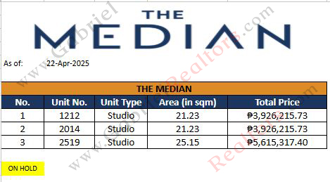 The Median Inventory