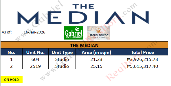 The Median Inventory