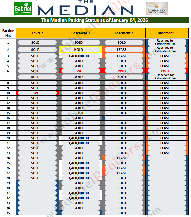 The Median Inventory