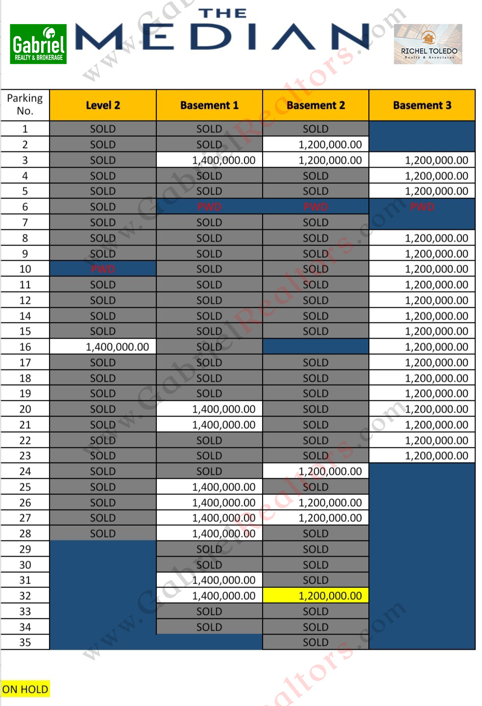 The Median Inventory