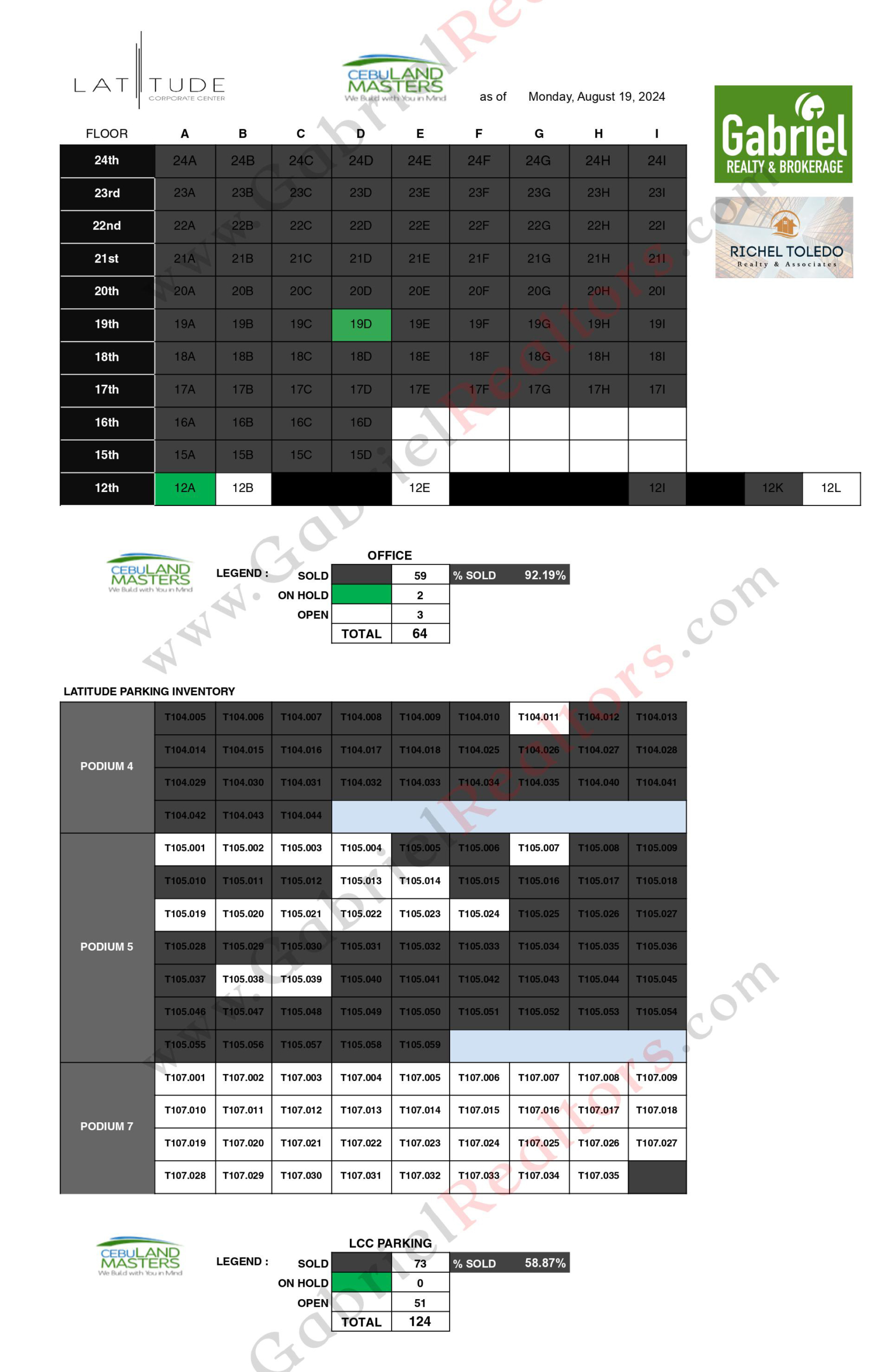 Latitude Corporate Center Availability 