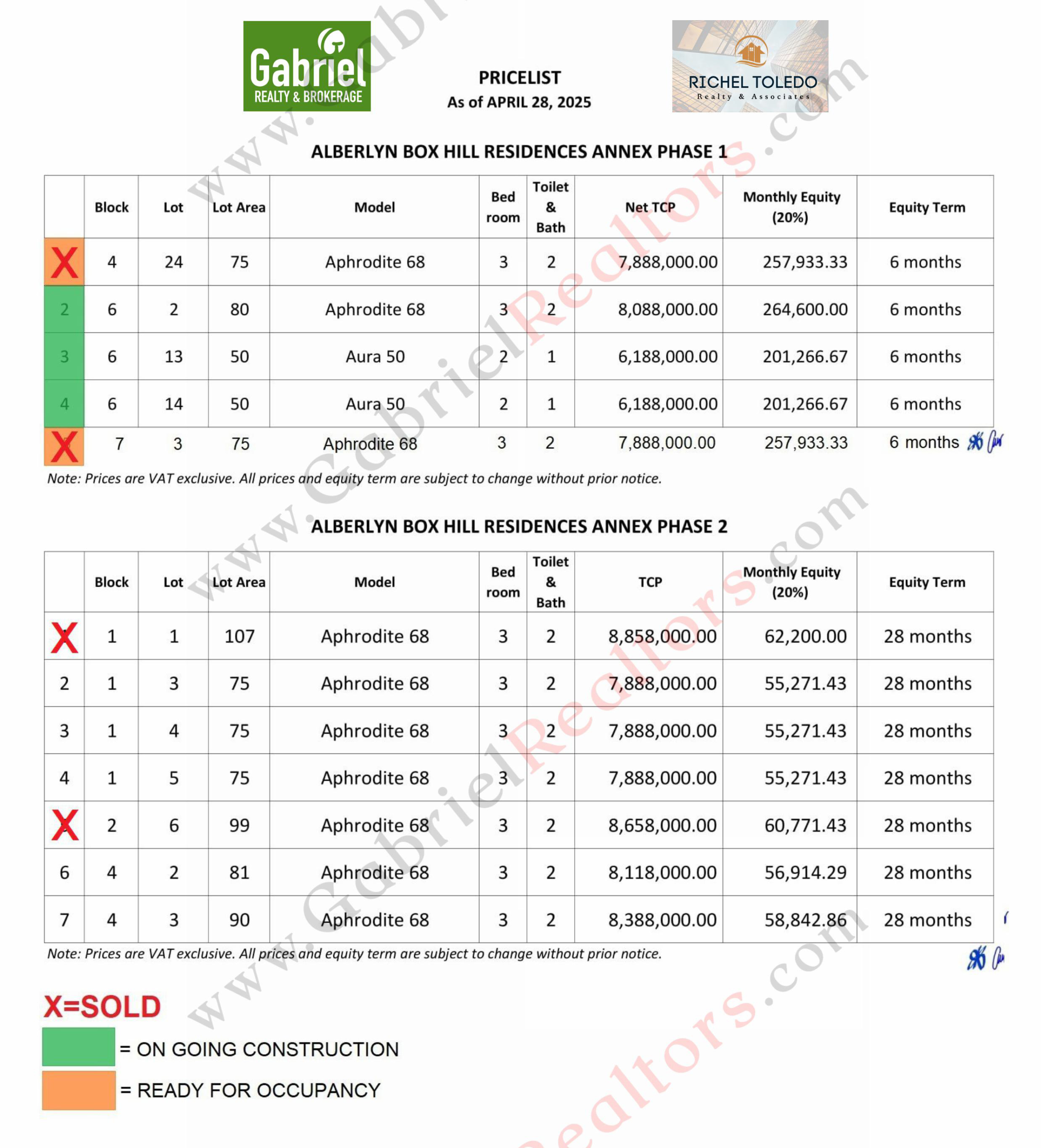 Box Hill Annex Pricelist