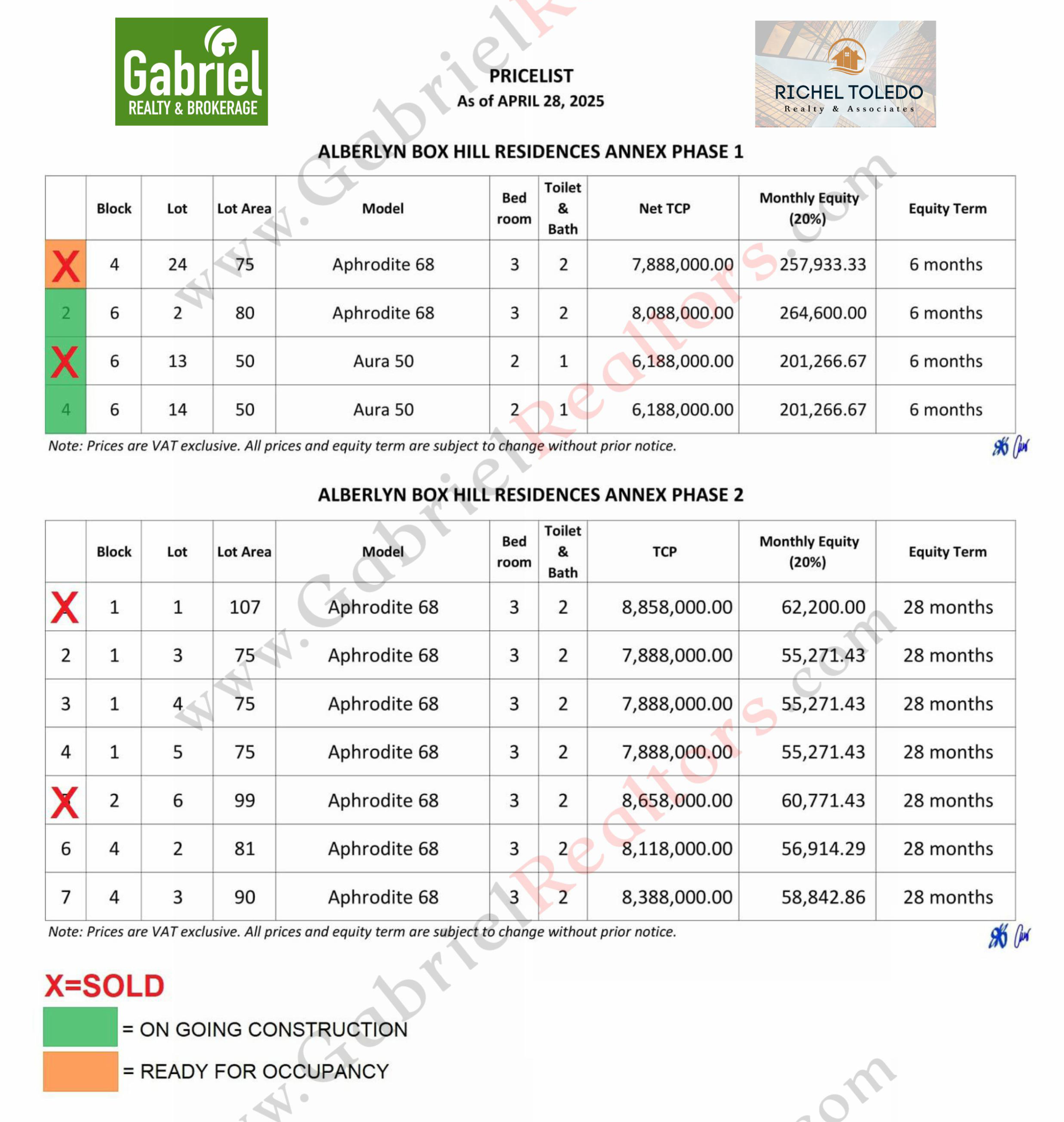 Box Hill Annex Pricelist