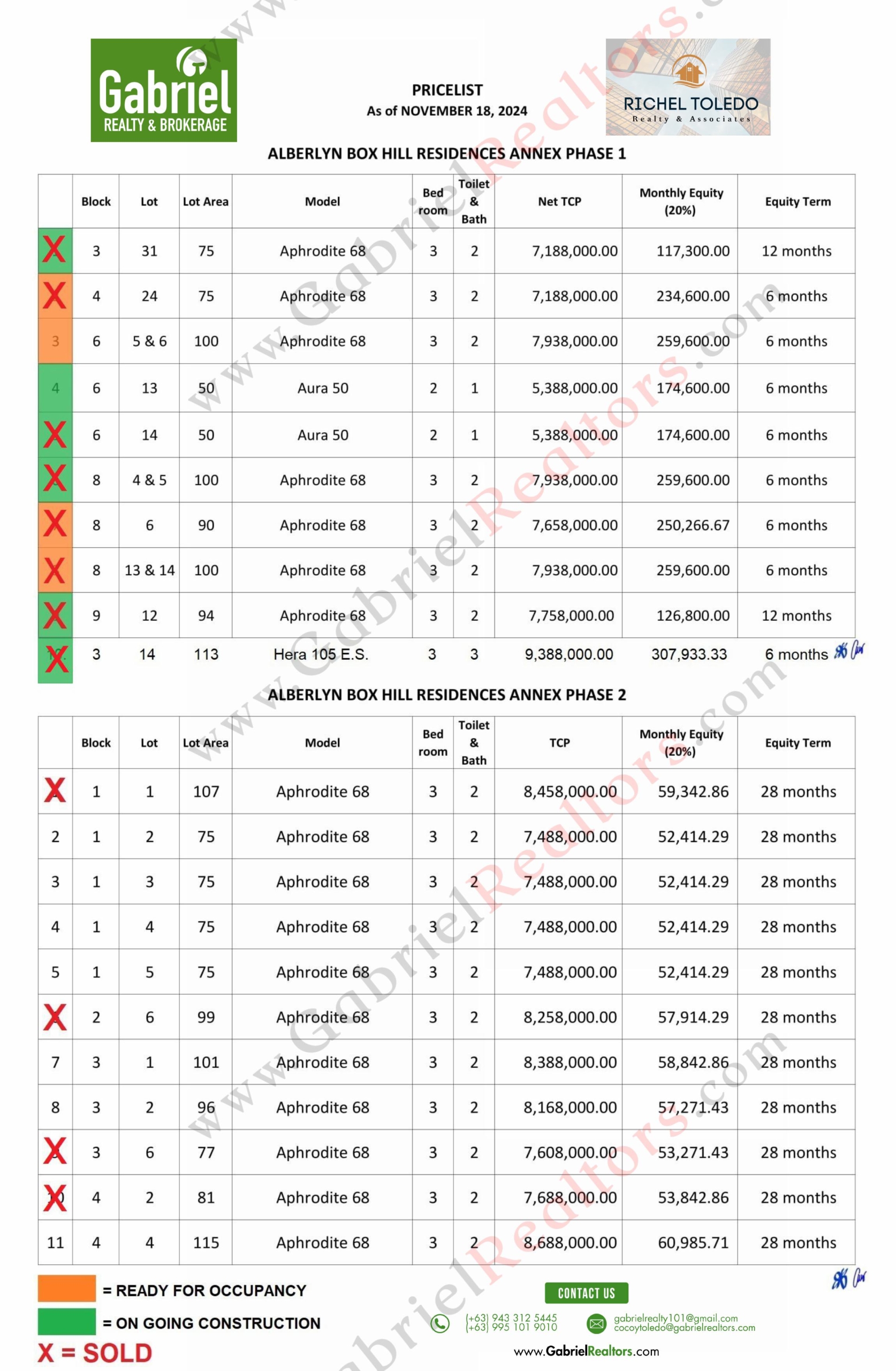 Box Hill Annex Pricelist