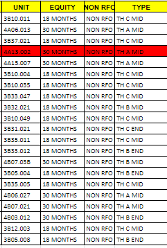 casamira homes south pricelist