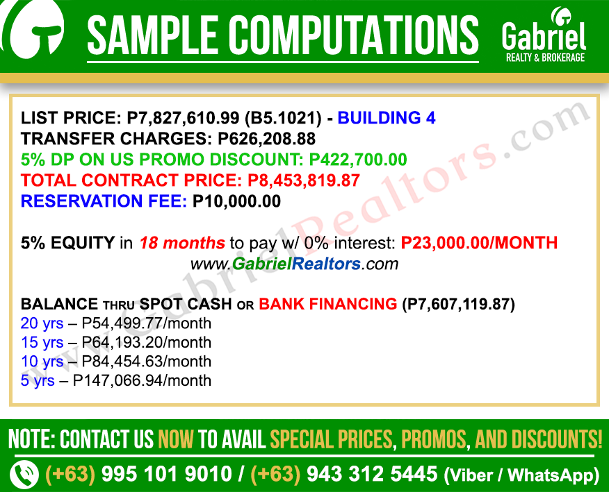 Mivesa Garden 2 Bedroom Unit Sample Computations