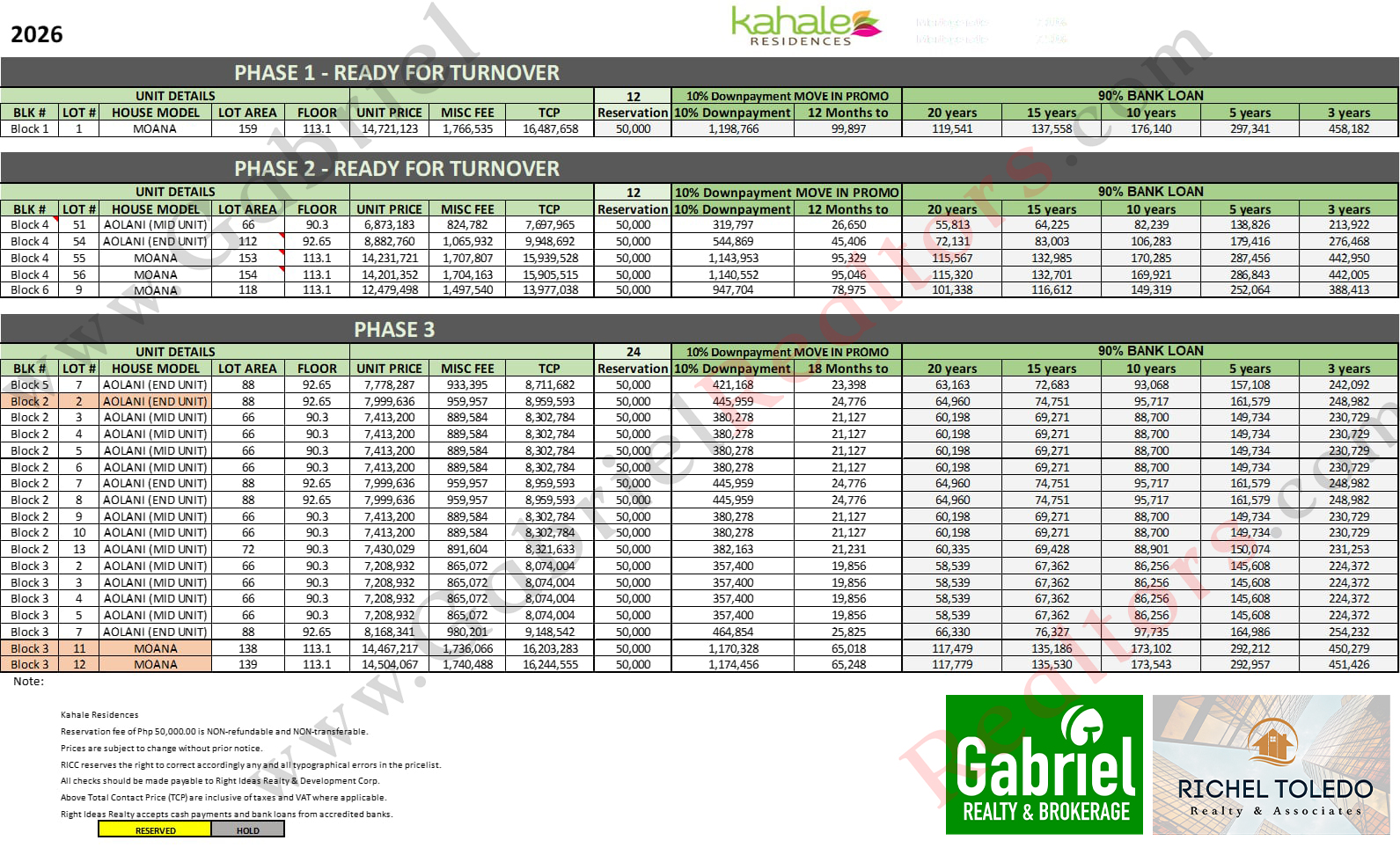 Kahale Residences Pricelist
