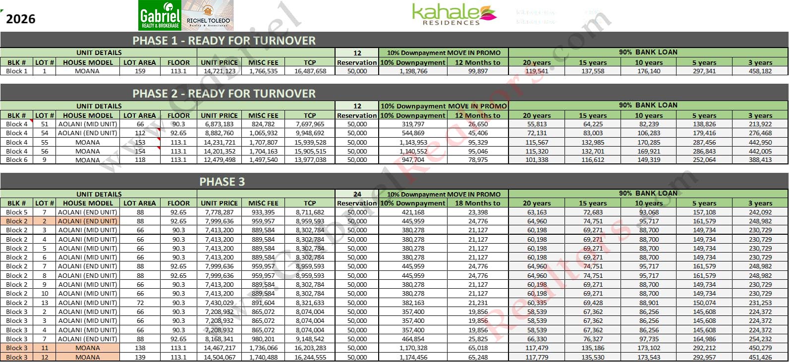 Kahale Residences Pricelist