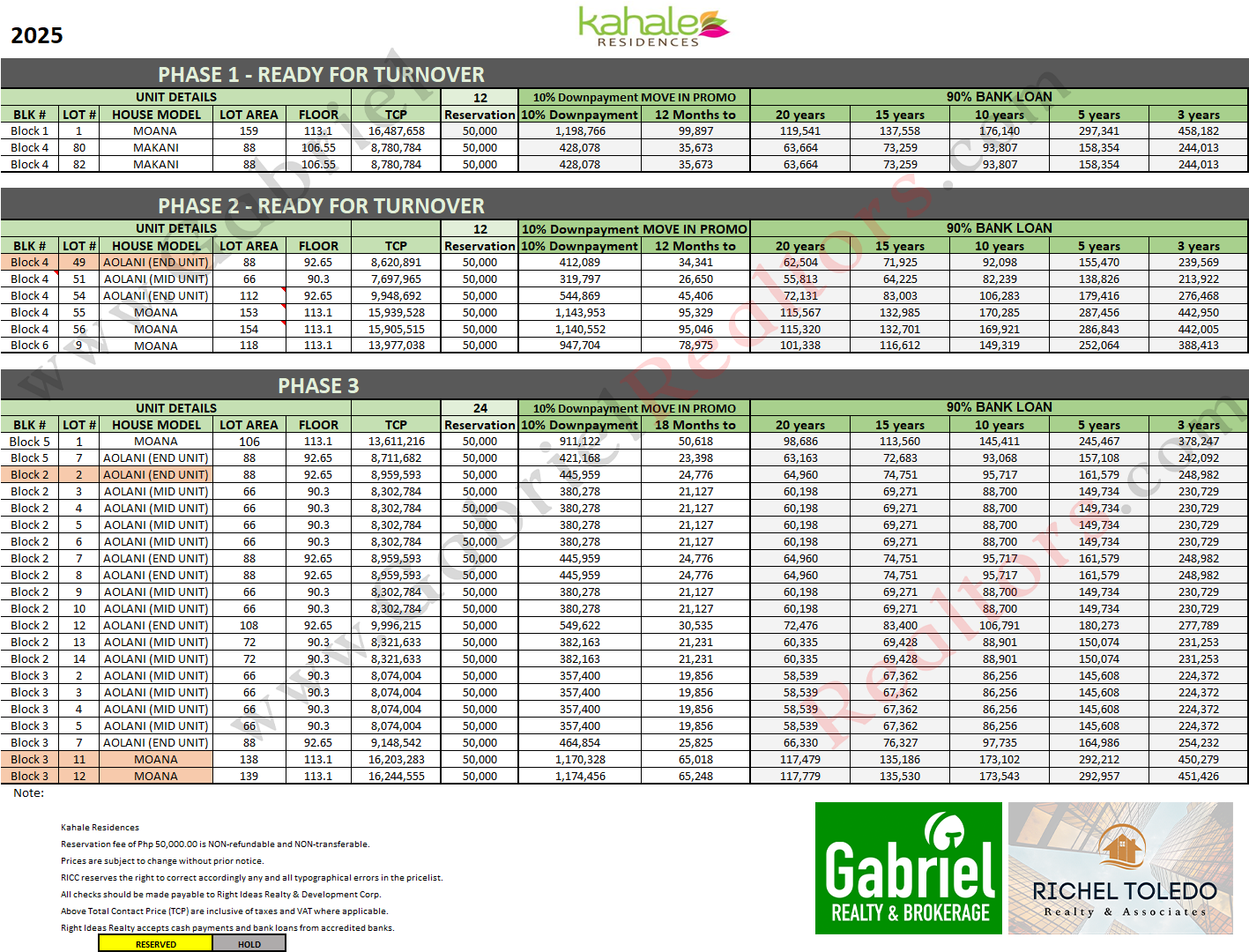Kahale Residences Pricelist