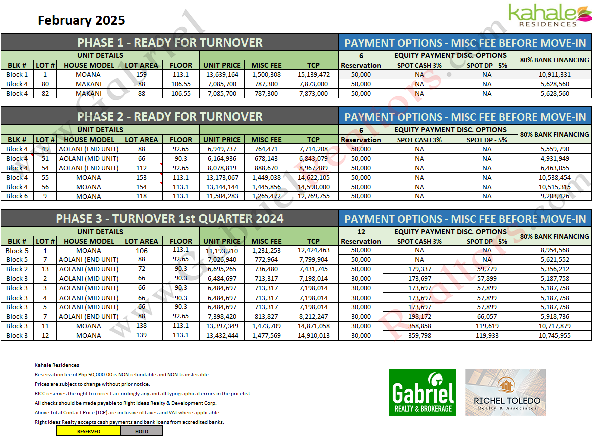 Kahale Residences Pricelist